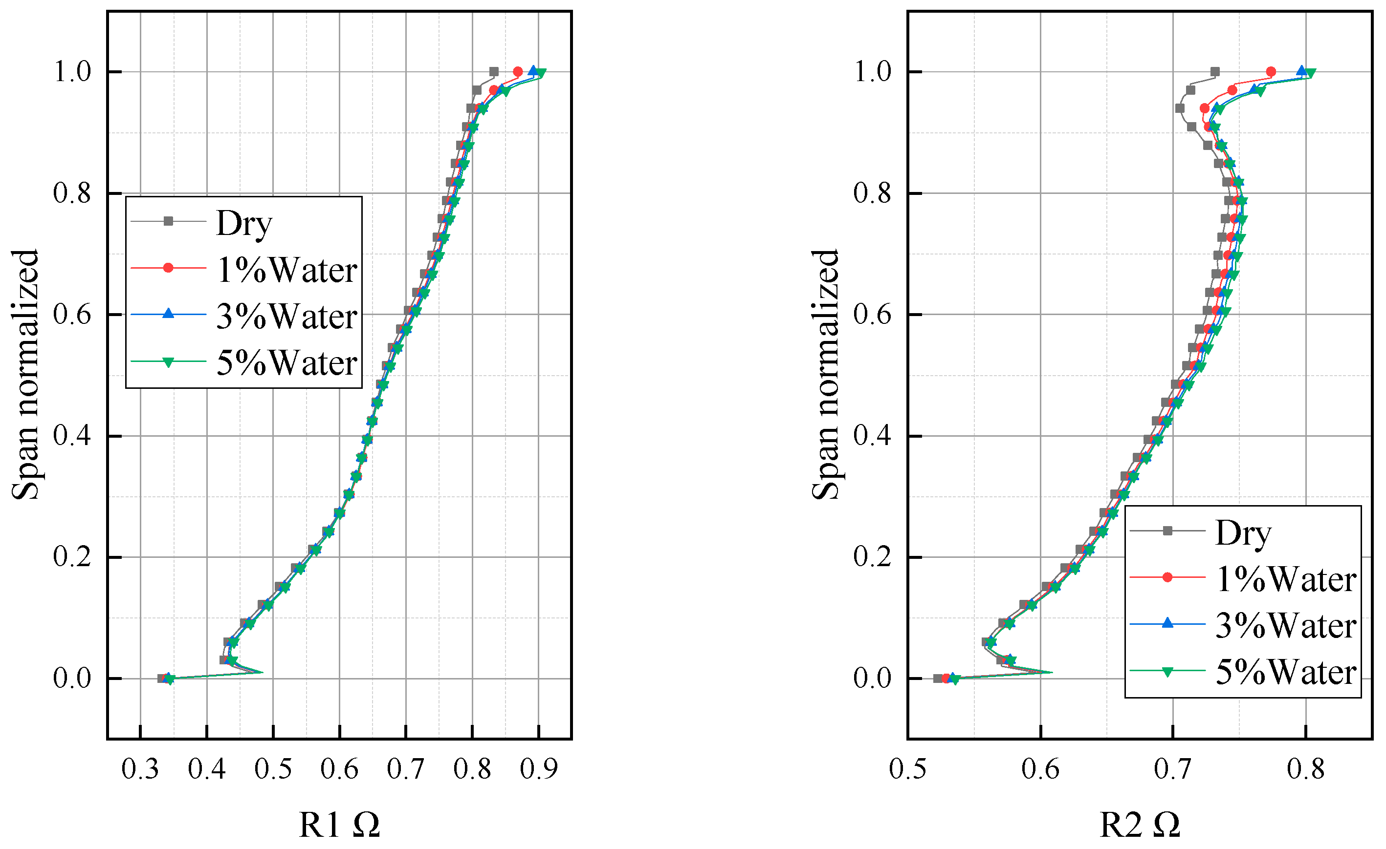 Aerospace 11 00829 g010a