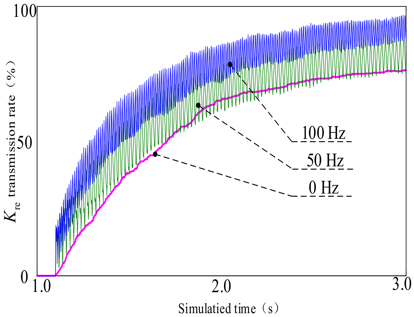 Aerospace 11 00831 g012