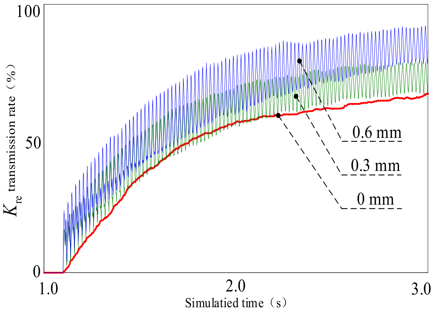 Aerospace 11 00831 g013