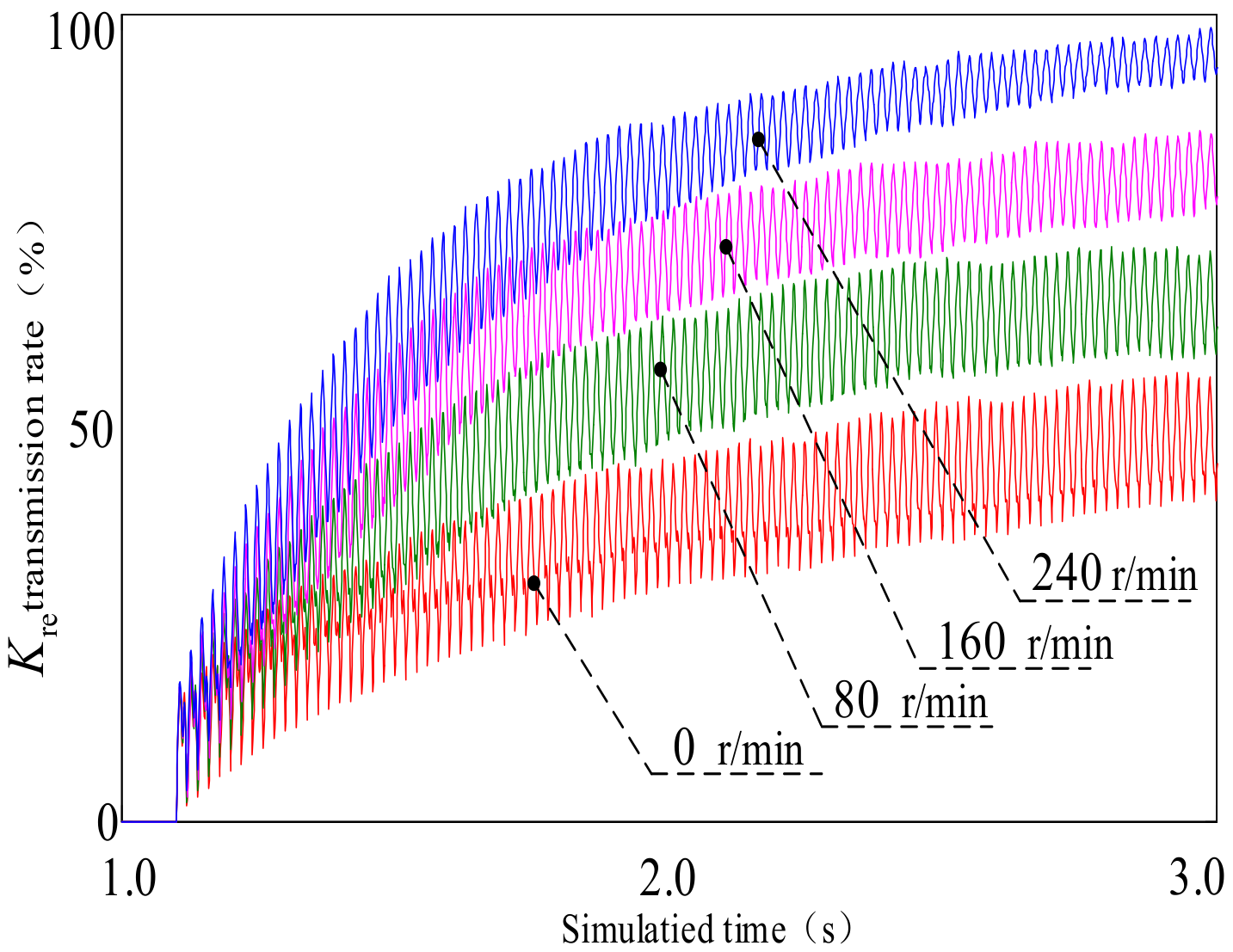Aerospace 11 00831 g014