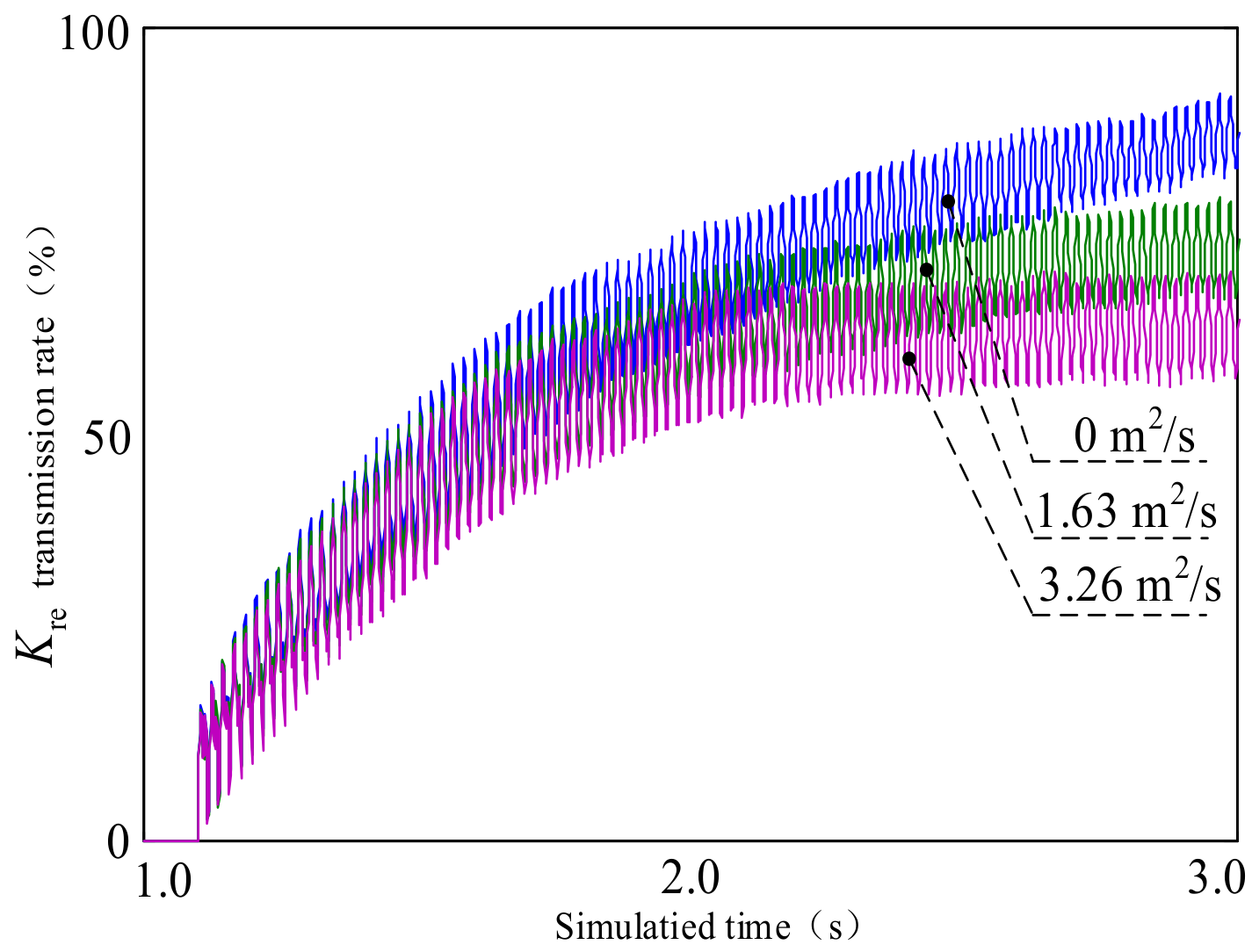 Aerospace 11 00831 g015