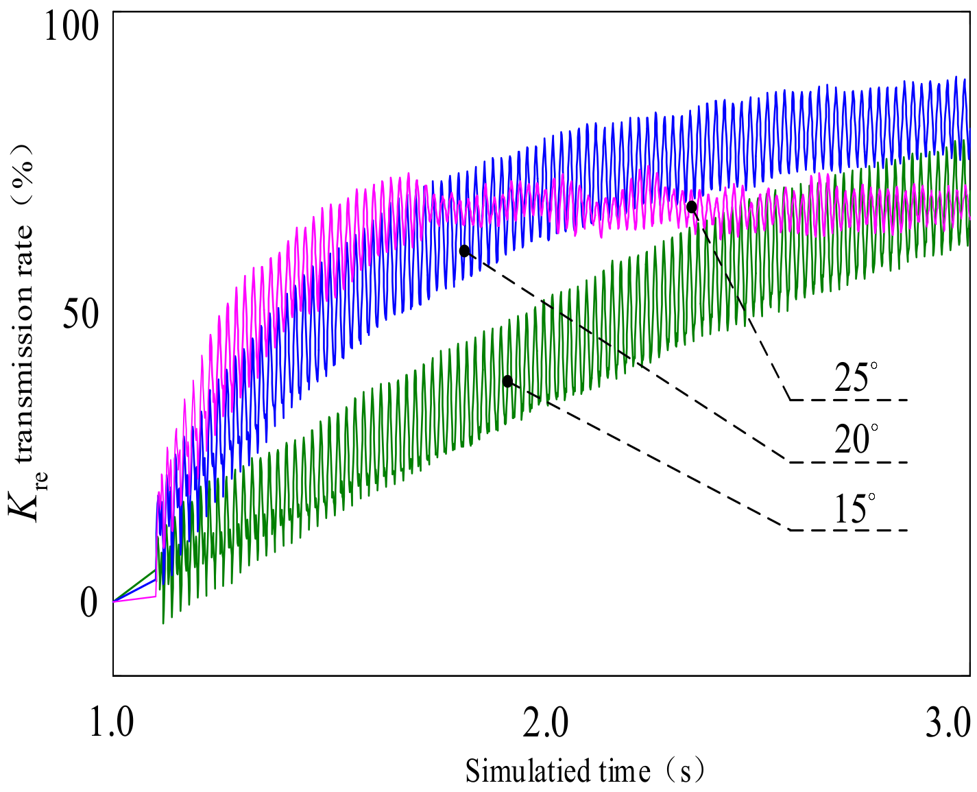 Aerospace 11 00831 g016