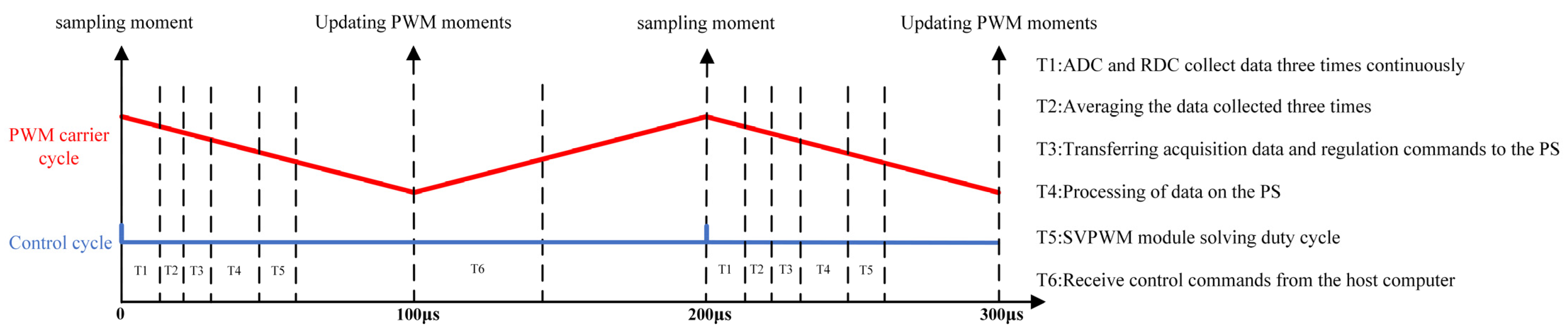 Aerospace 11 00834 g020 Aerospace 11 00834 g020