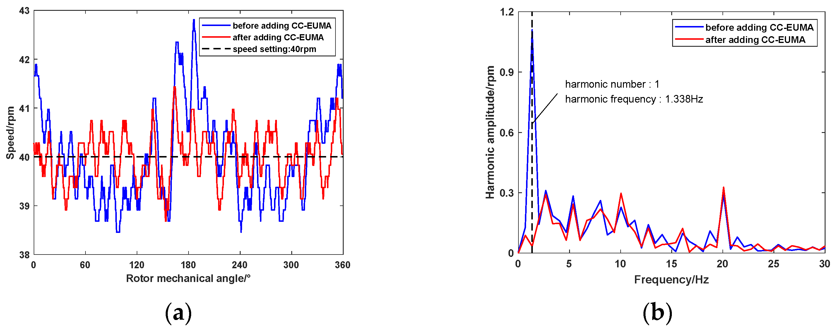 Aerospace 11 00834 g022 Aerospace 11 00834 g022