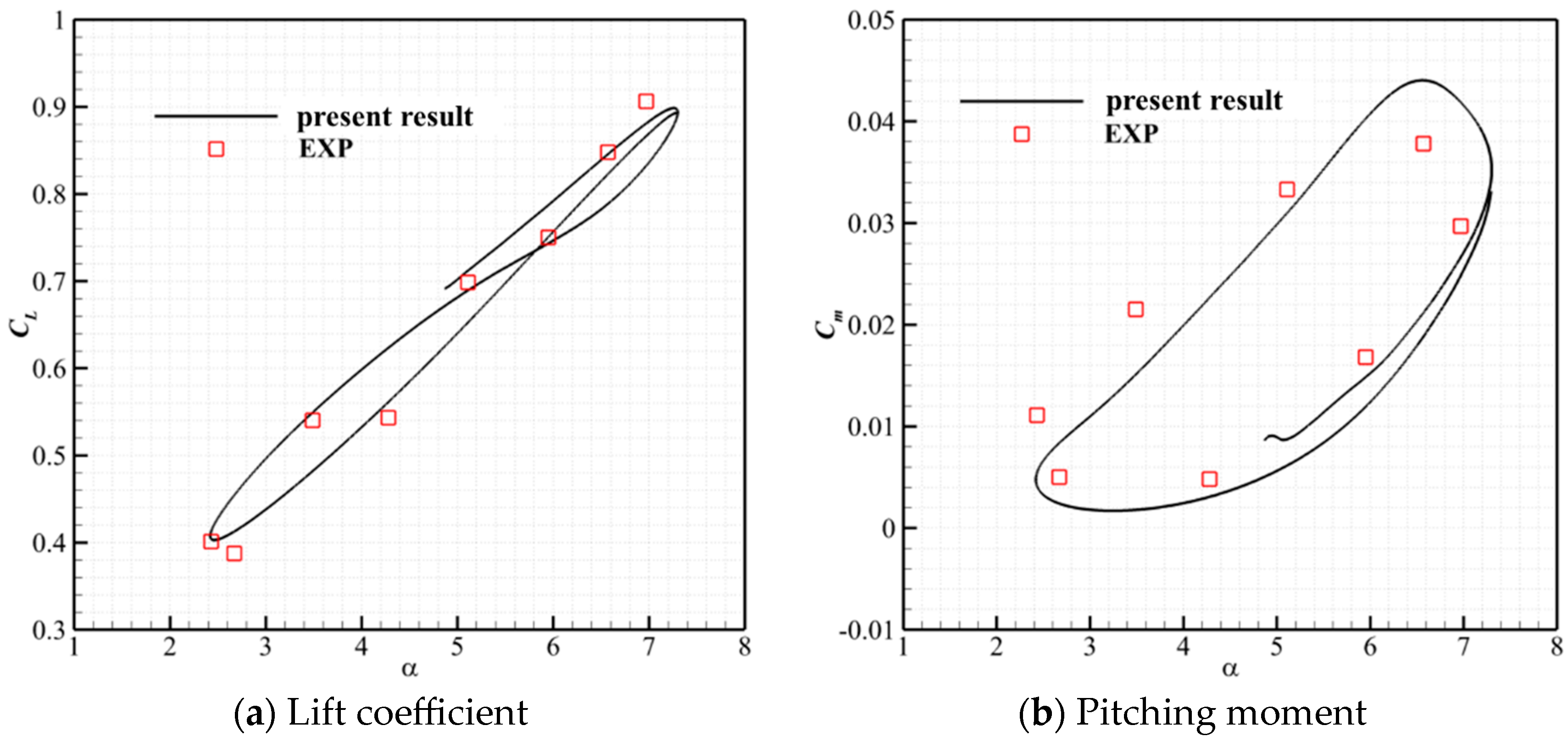 Aerospace 11 00835 g010