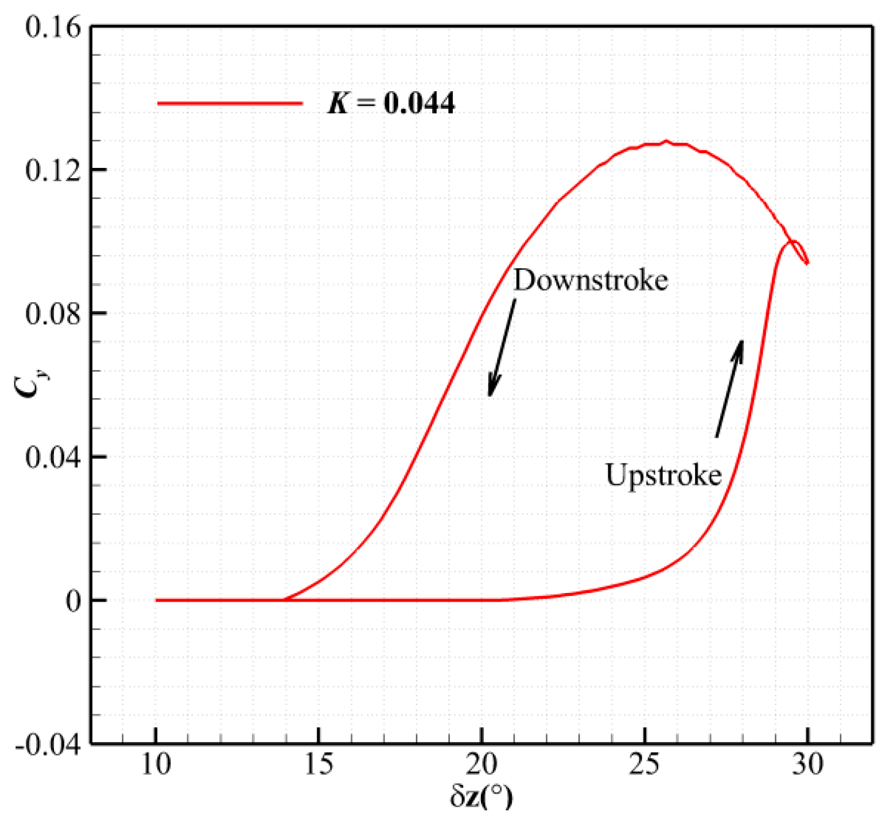 Aerospace 11 00835 g012