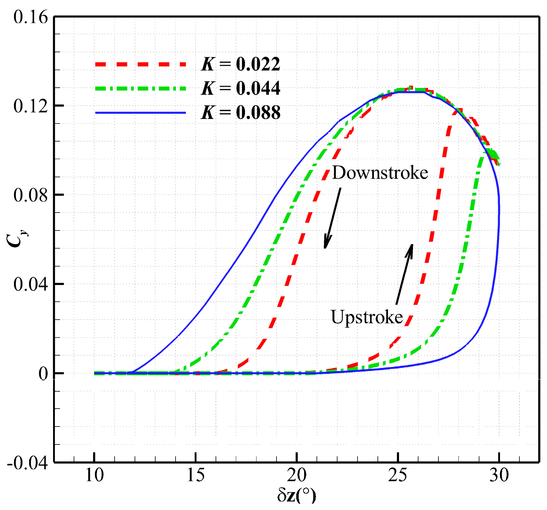 Aerospace 11 00835 g013