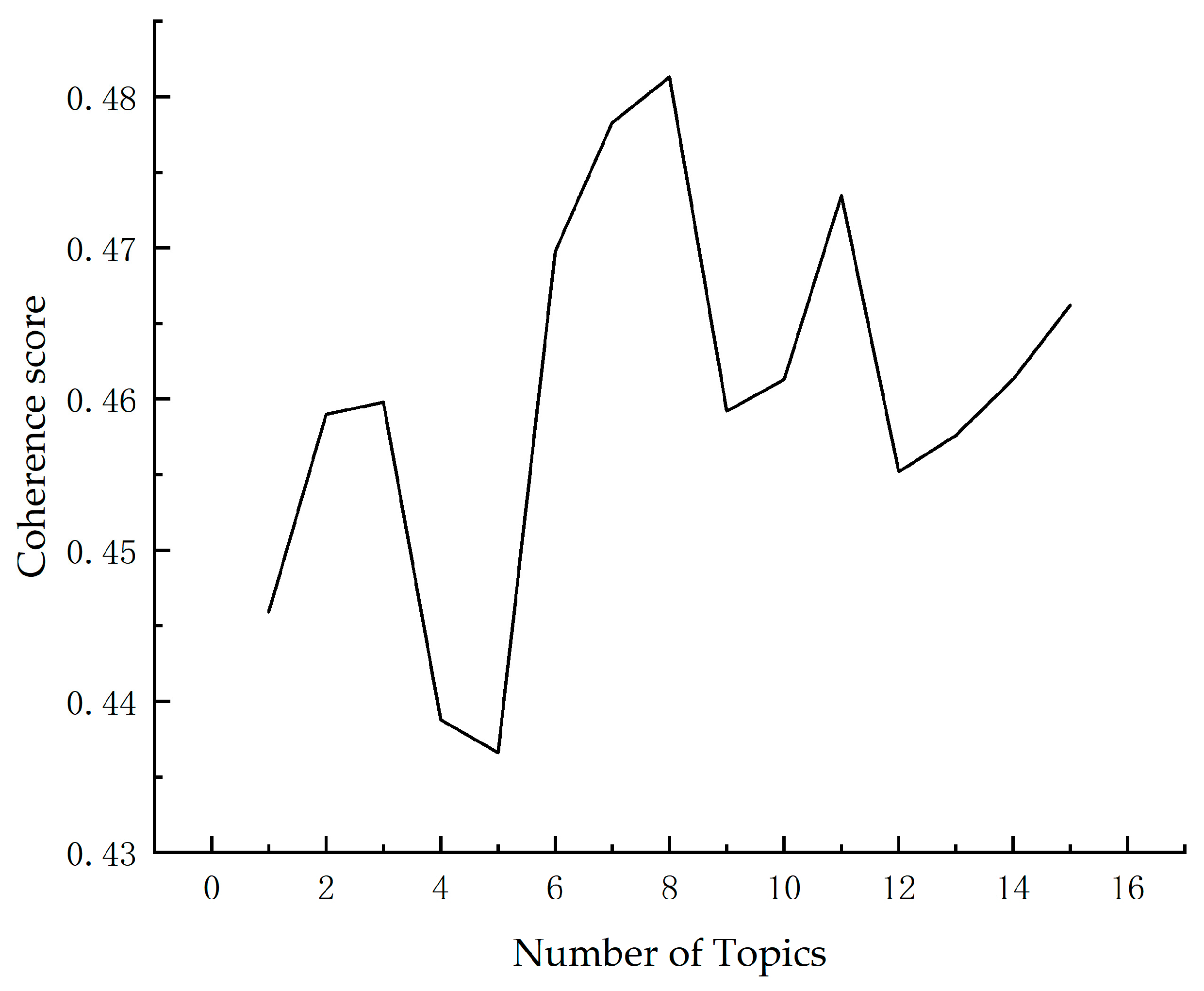 Aerospace 11 00837 g007