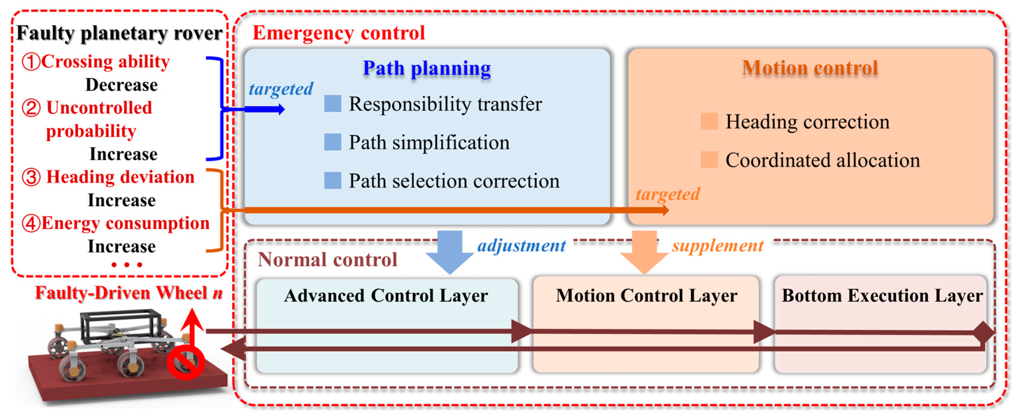 Aerospace 11 00838 g017