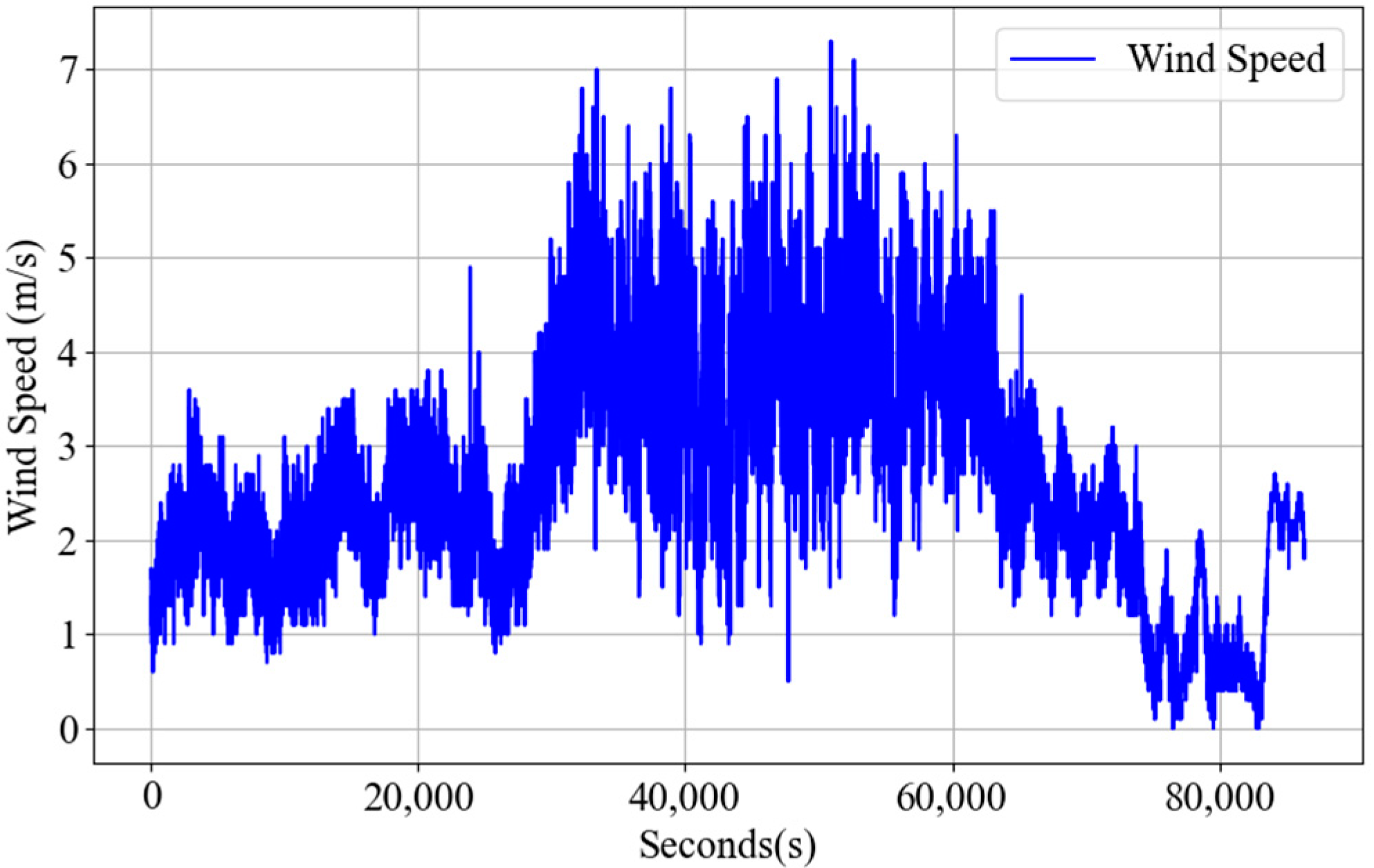 Aerospace 11 00840 g008
