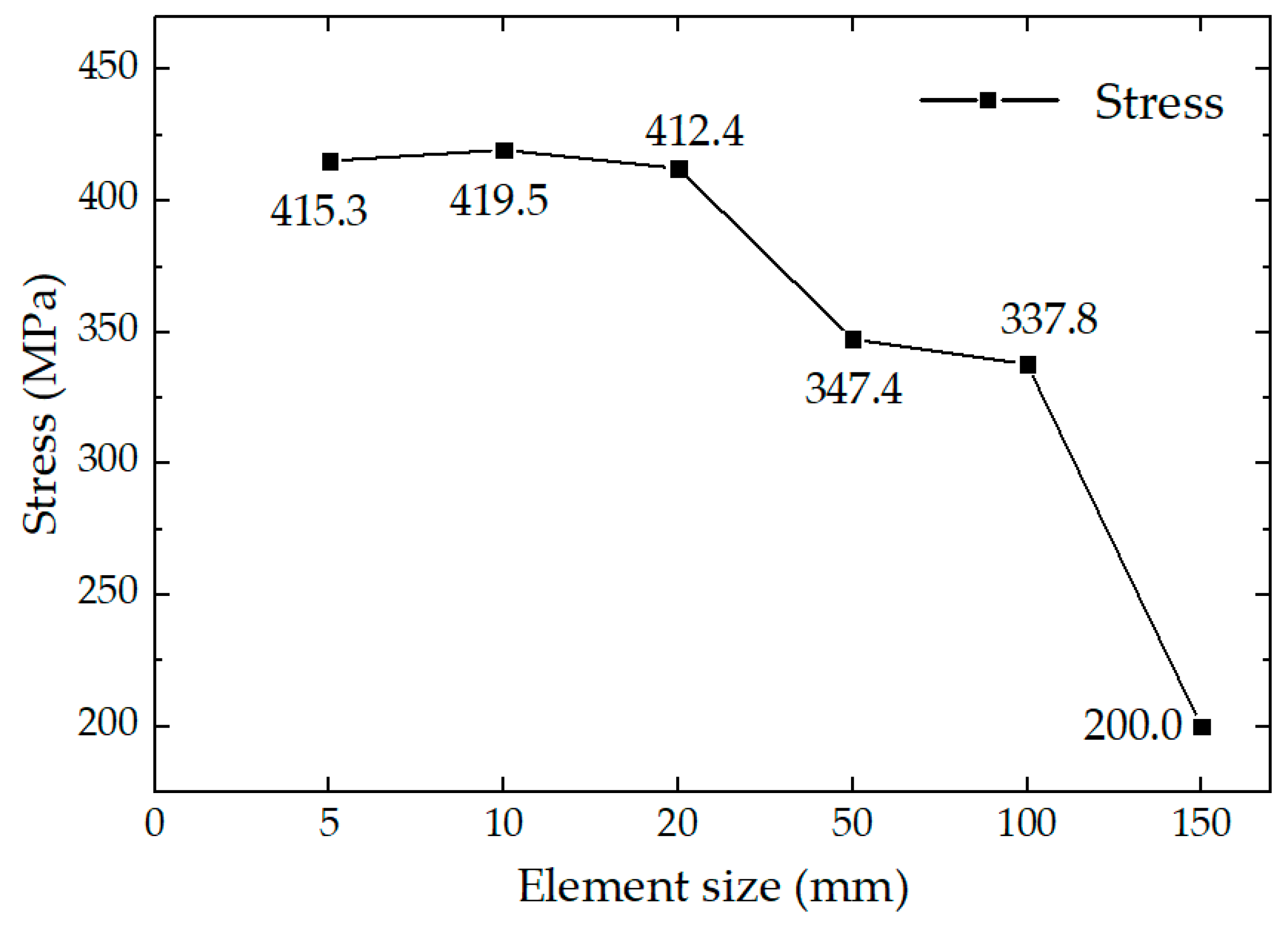 Aerospace 11 00844 g010
