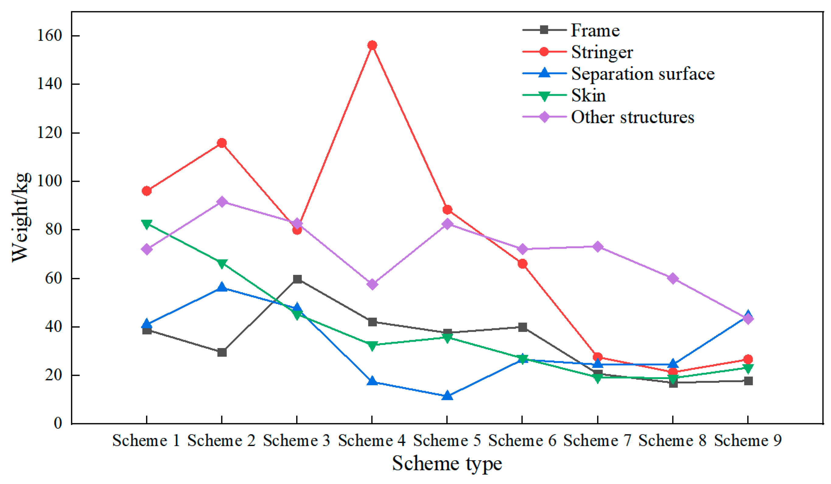 Aerospace 11 00844 g020