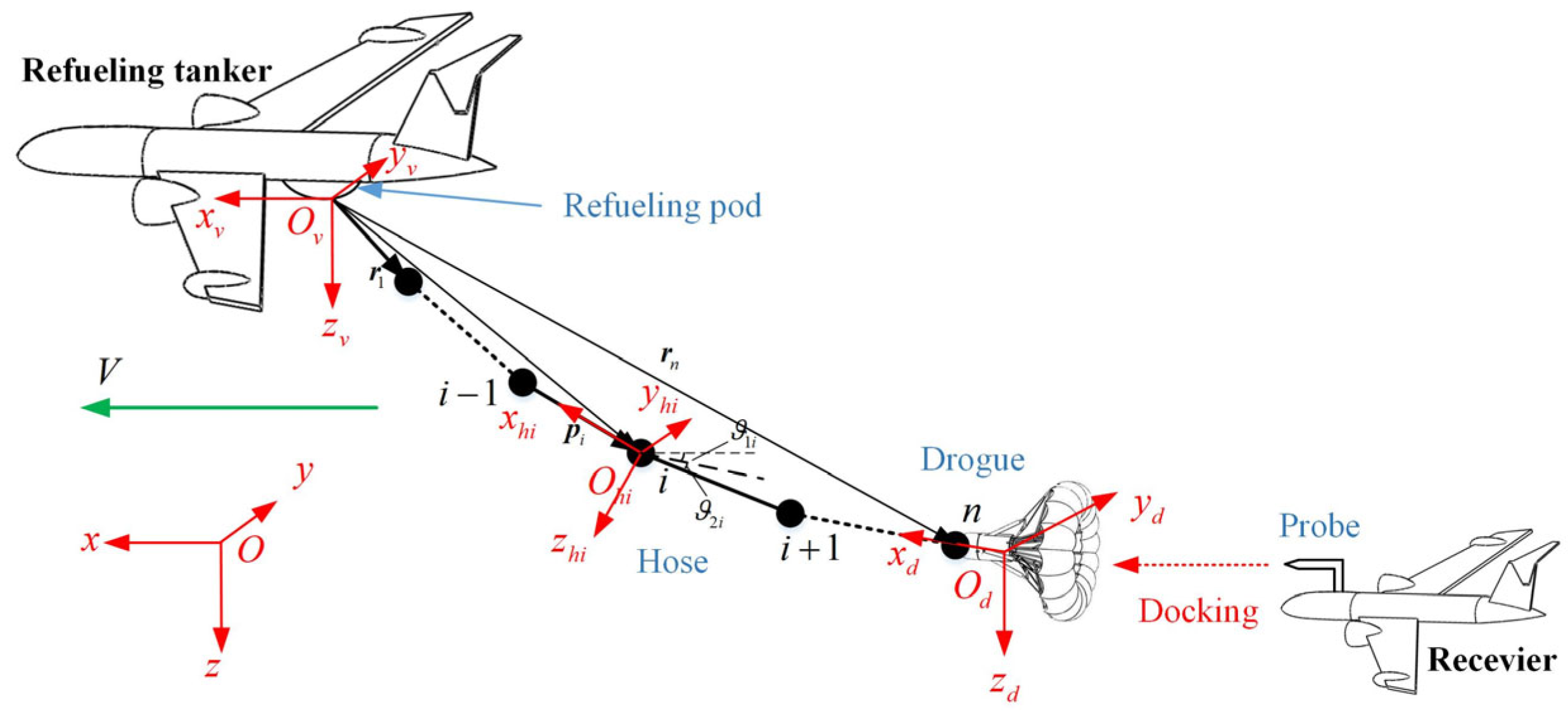 Aerospace 11 00845 g001