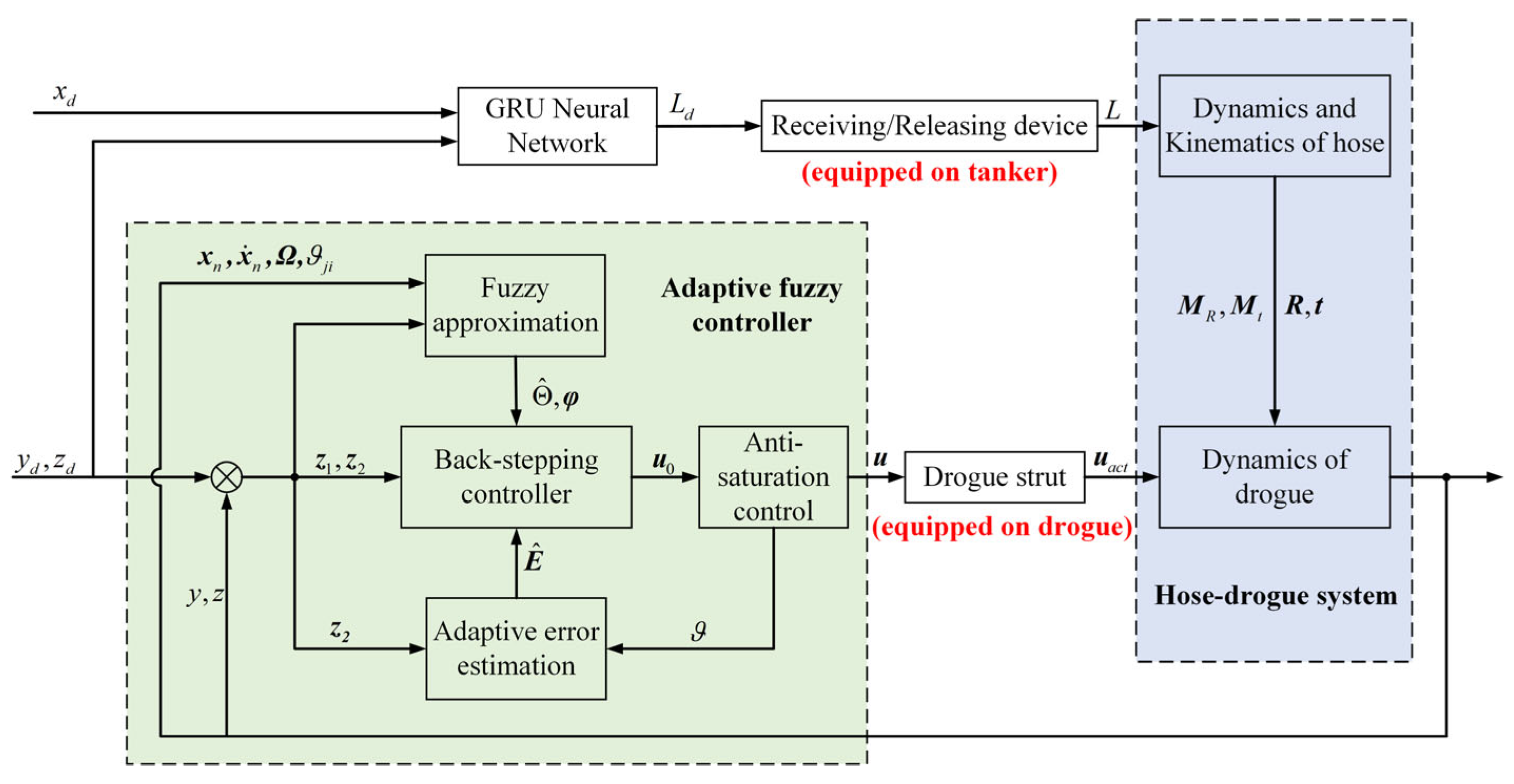 Aerospace 11 00845 g003