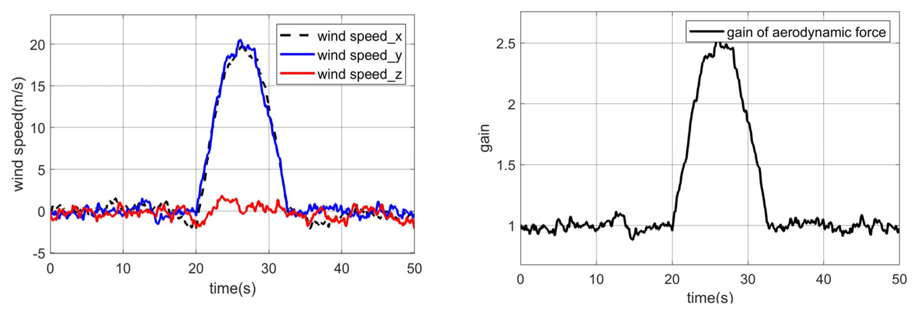 Aerospace 11 00845 g005