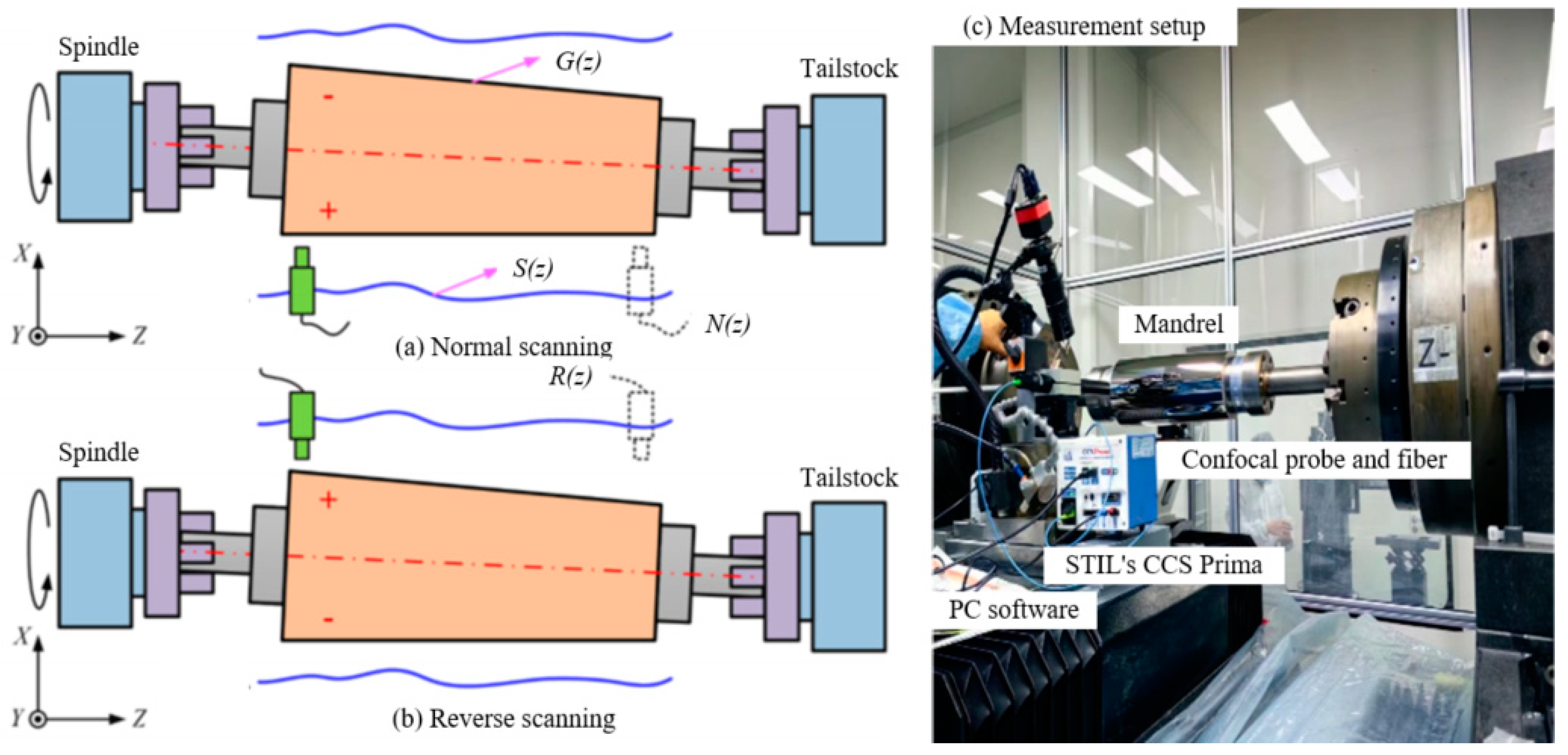 Aerospace 11 00849 g004