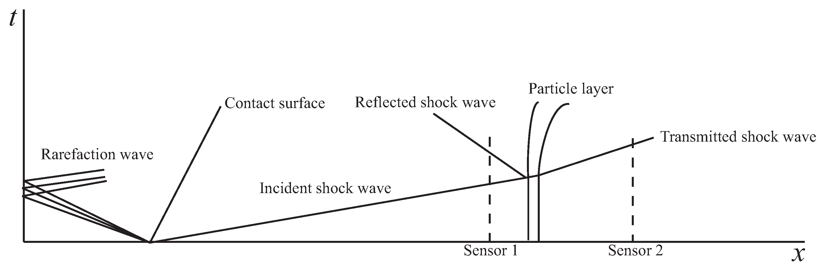 Aerospace 11 00850 g003