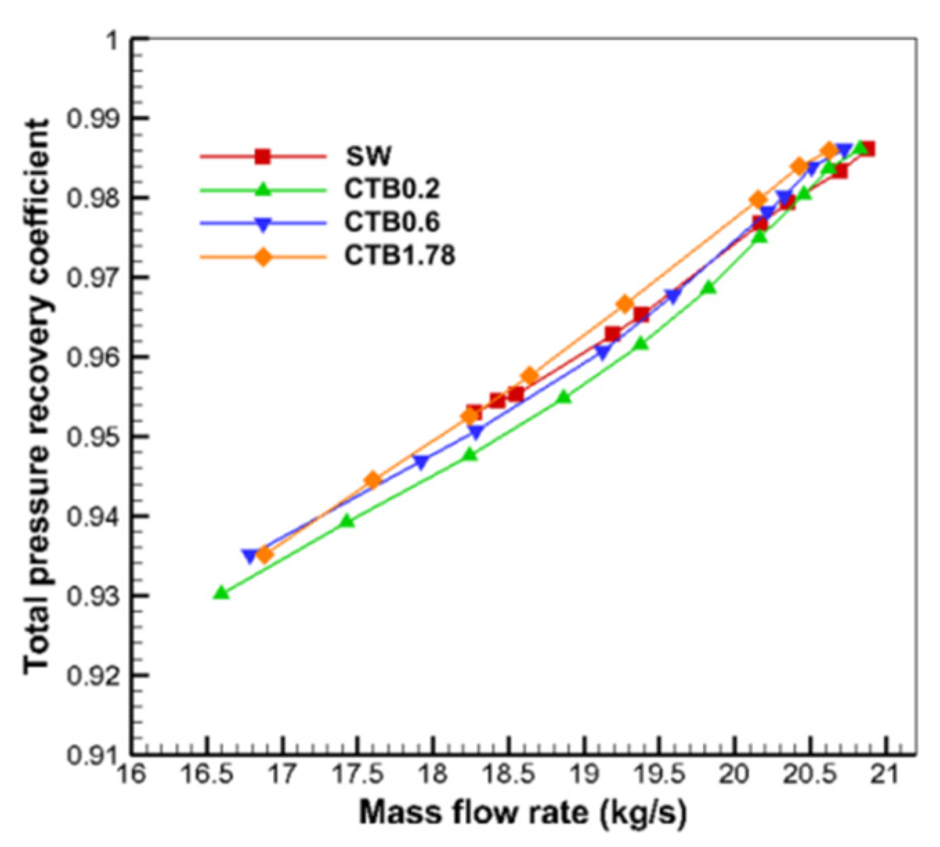 Aerospace 11 00852 g013