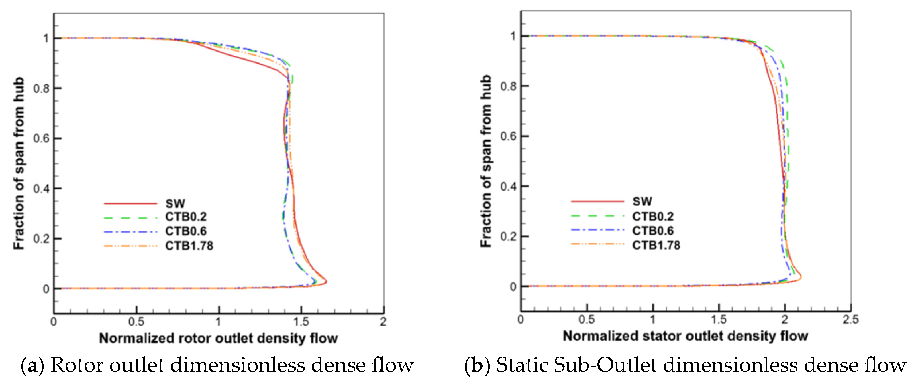 Aerospace 11 00852 g016