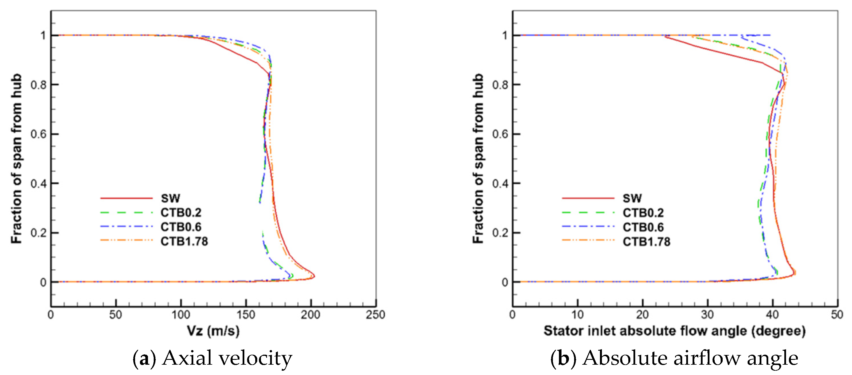 Aerospace 11 00852 g017