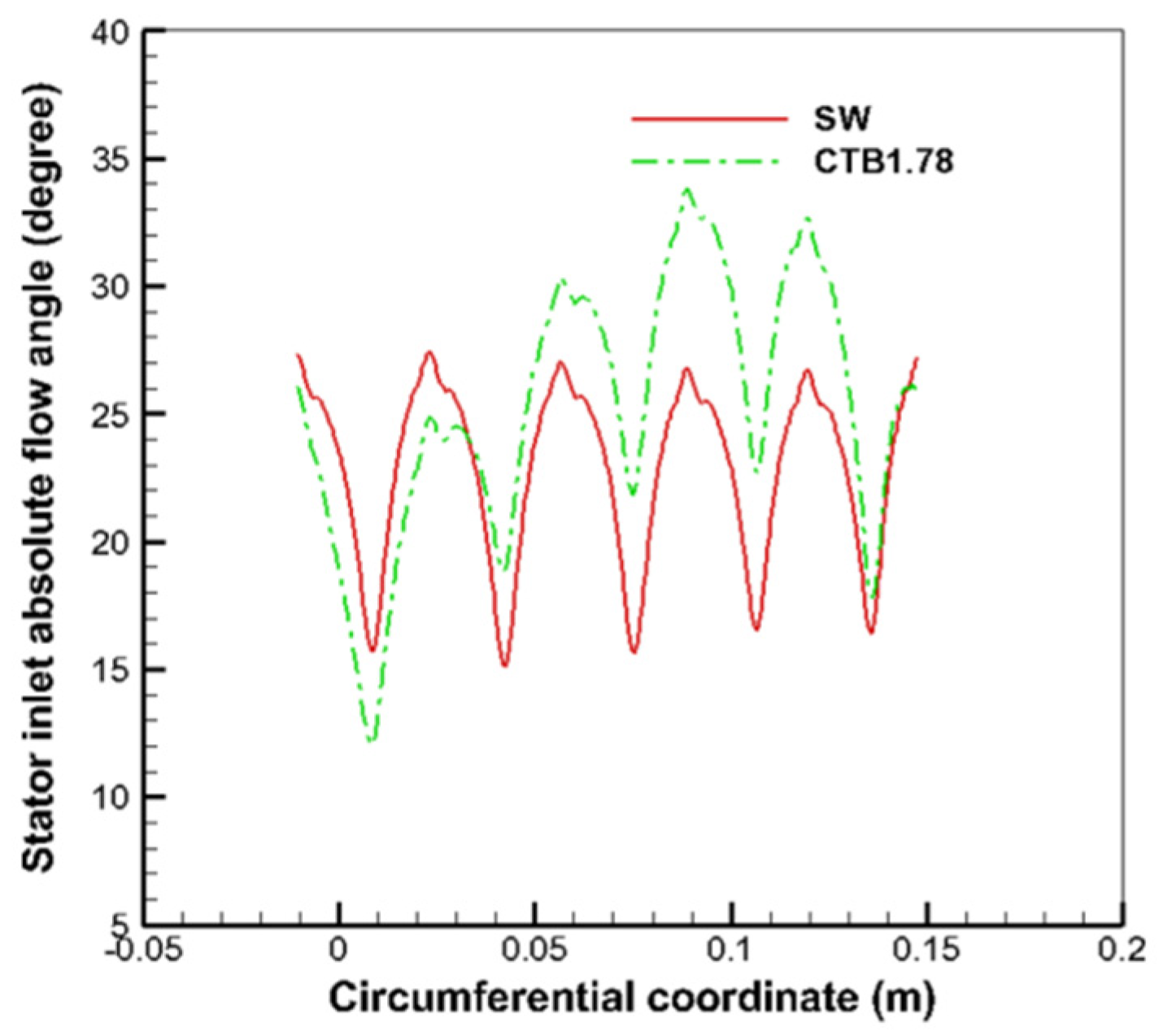 Aerospace 11 00852 g019