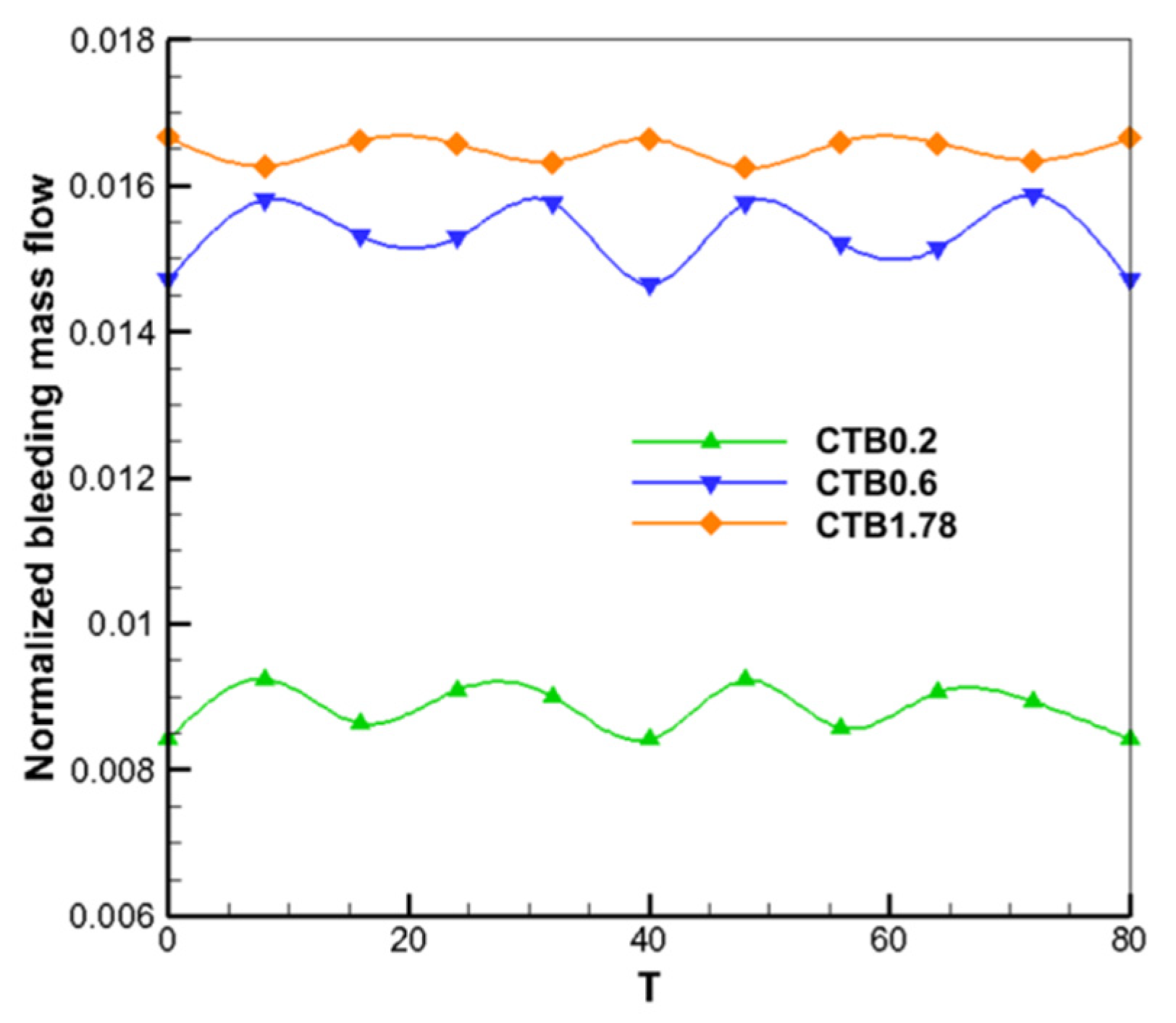 Aerospace 11 00852 g022