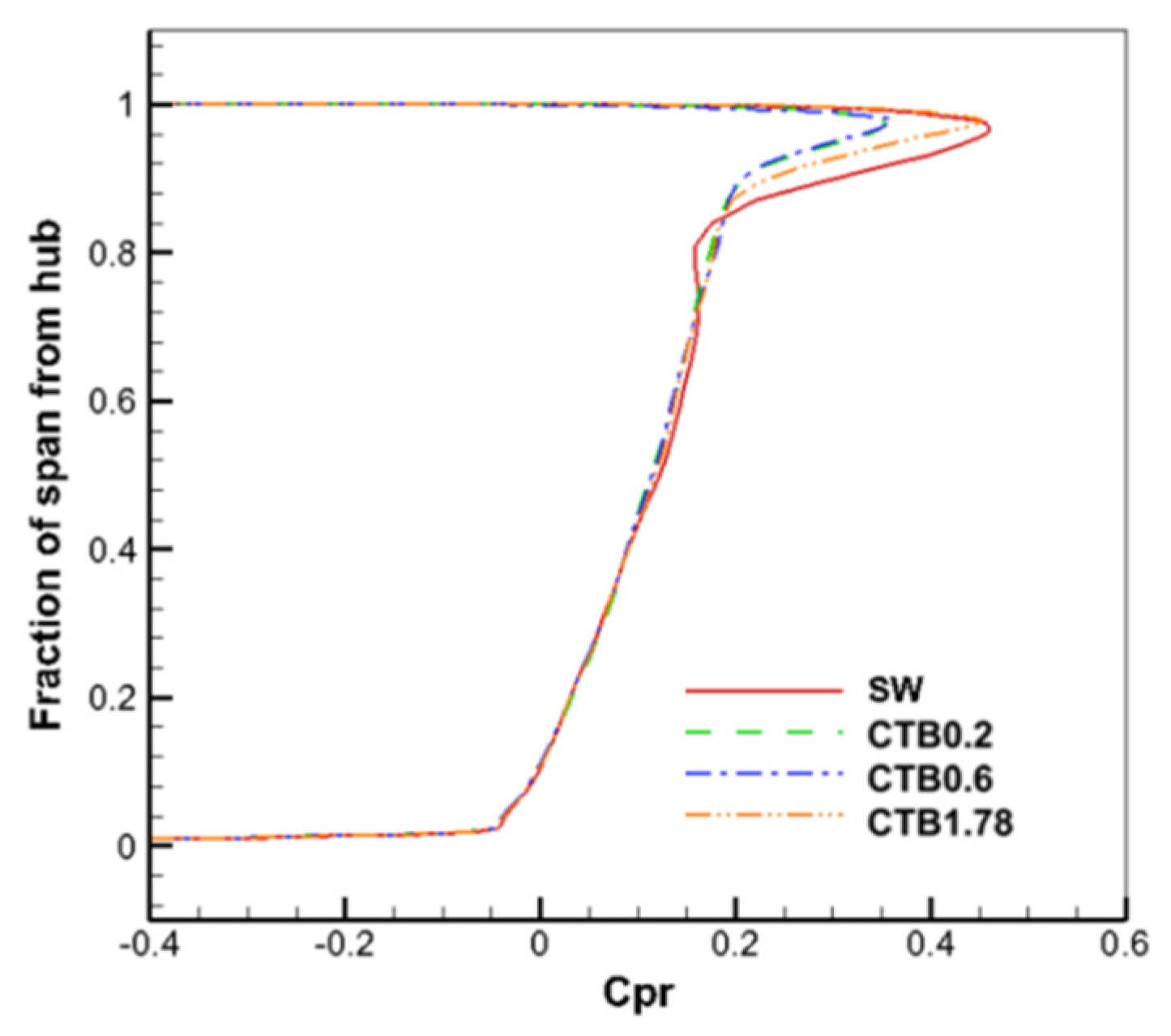 Aerospace 11 00852 g024