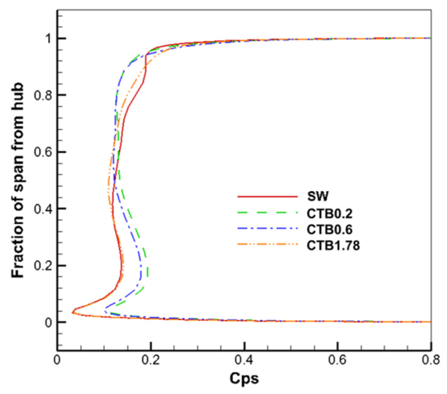 Aerospace 11 00852 g025