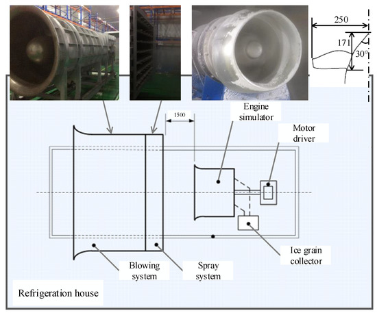 Experimental Study on Ice Shedding Behaviors for Aero-Engine Experimental Study on Ice Shedding Behaviors for Aero-Engine