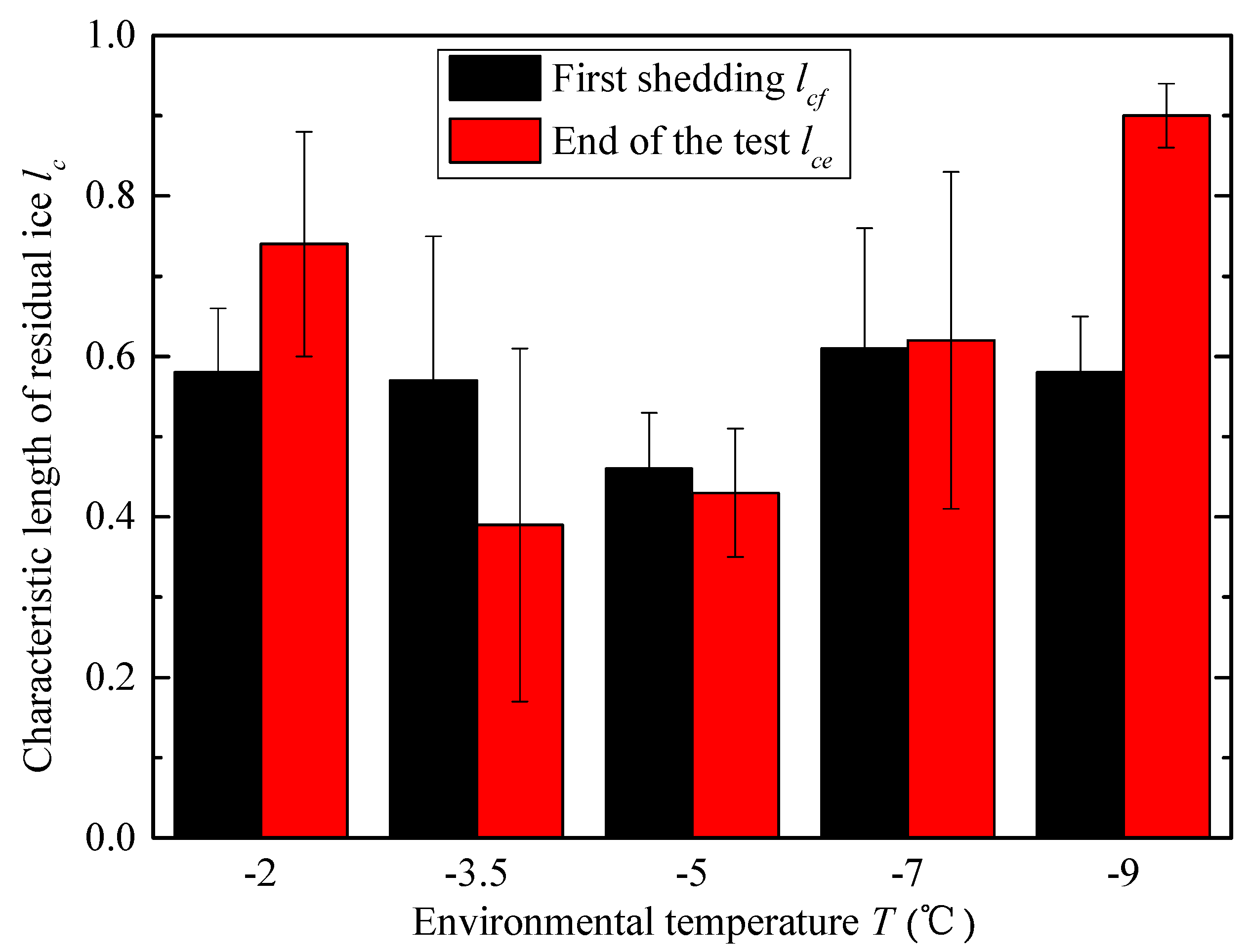 Aerospace 11 00853 g006