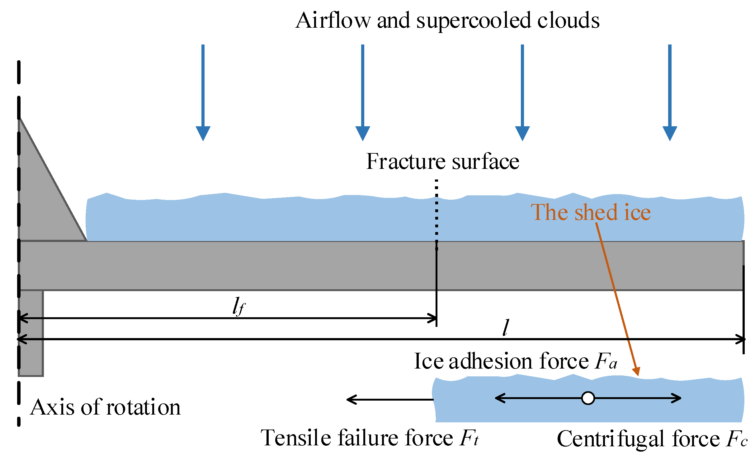 Aerospace 11 00853 g013