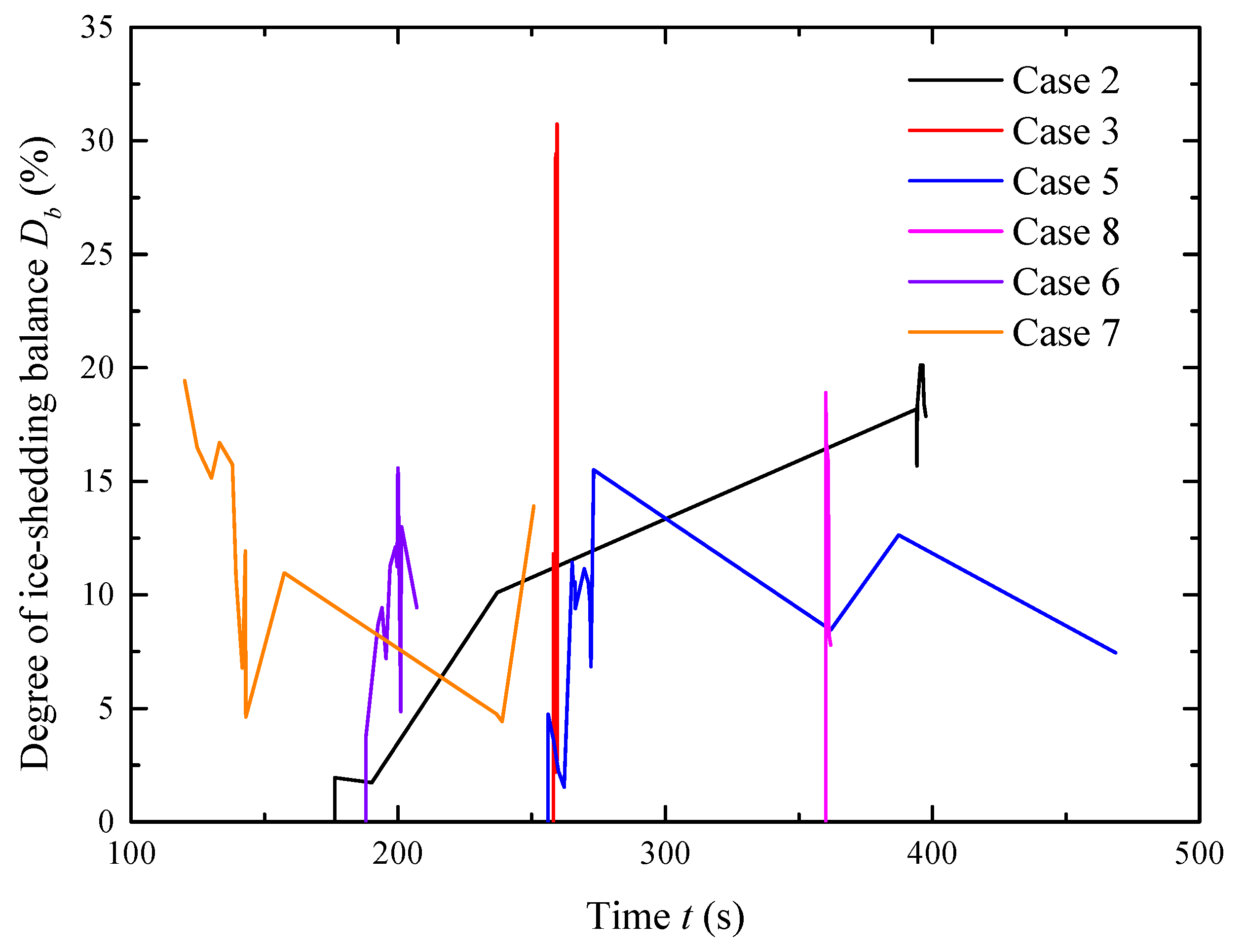 Aerospace 11 00853 g015