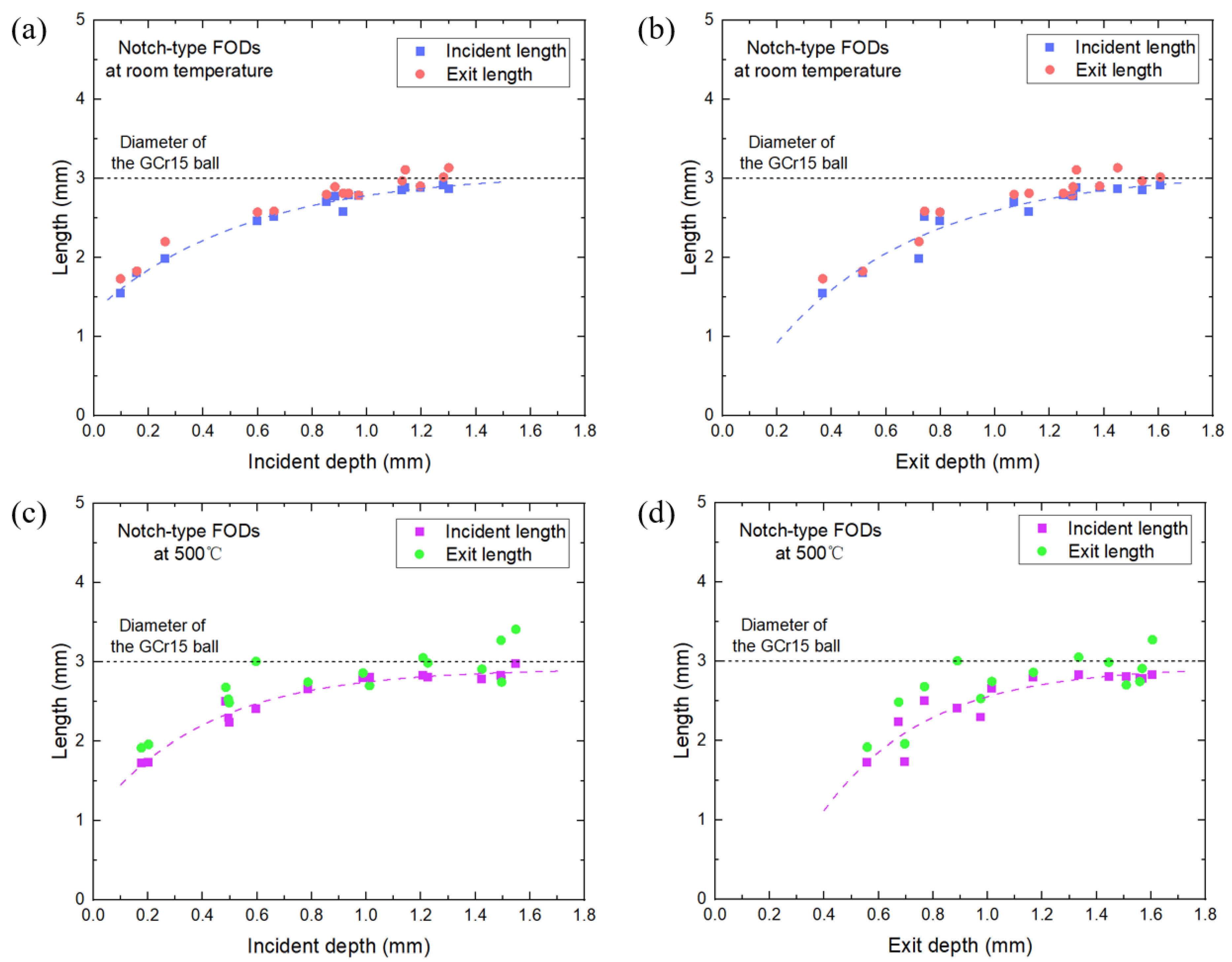 Aerospace 11 00856 g008