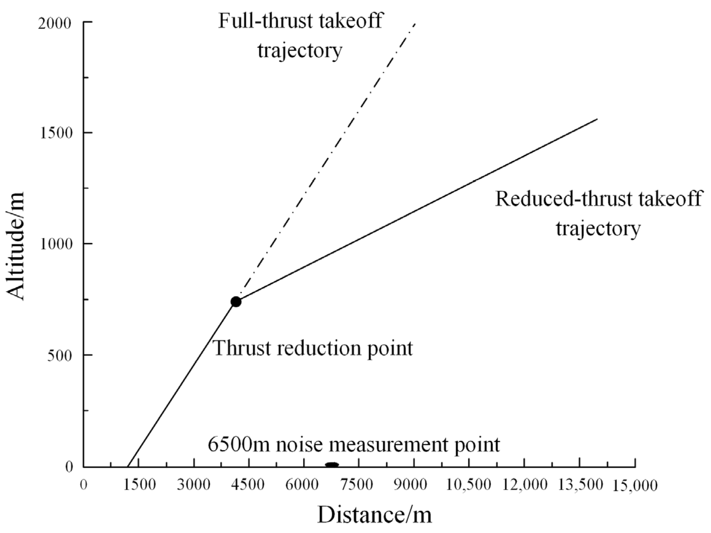 Aerospace 11 00857 g003