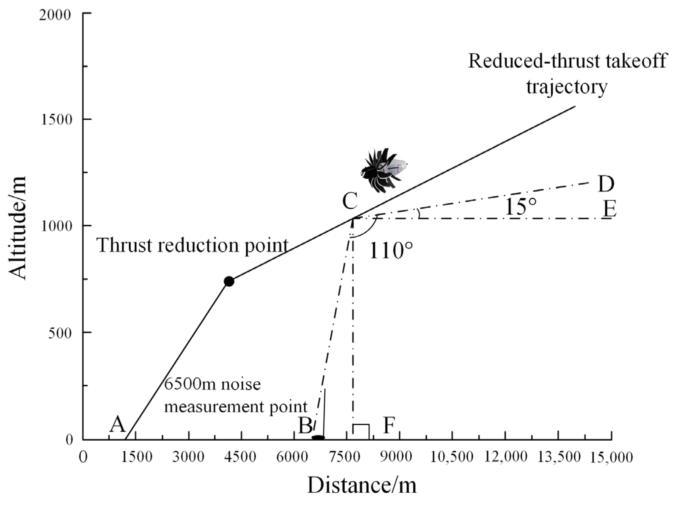 Aerospace 11 00857 g004