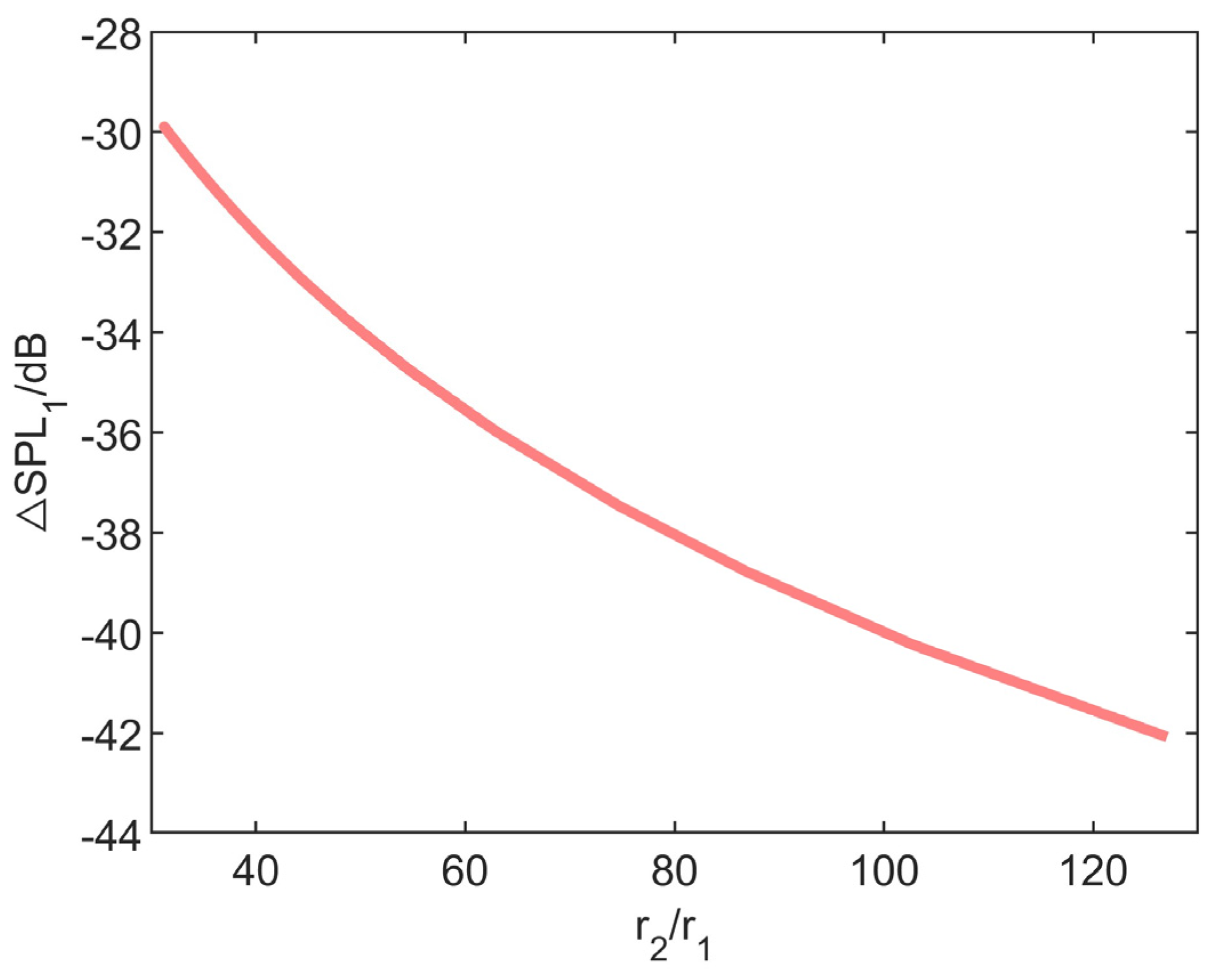 Aerospace 11 00857 g005