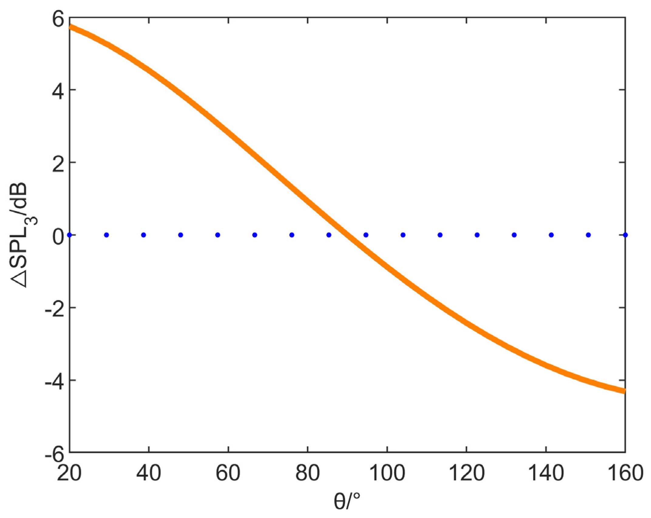 Aerospace 11 00857 g007