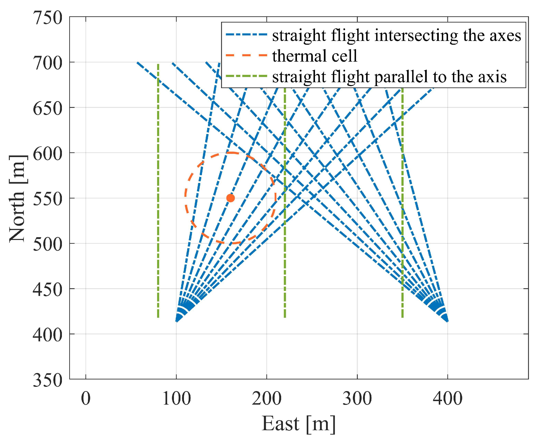 Aerospace 11 00858 g005