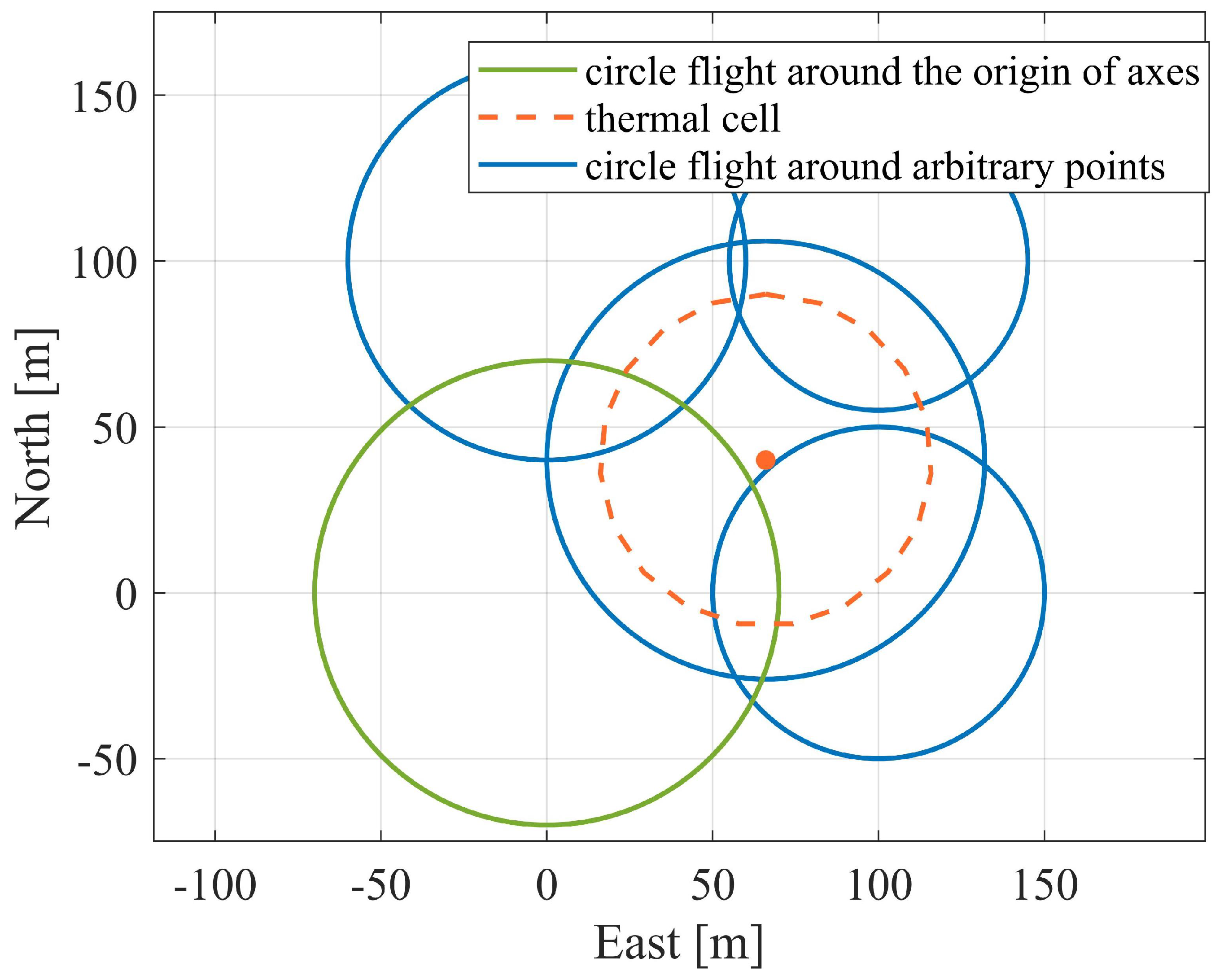 Aerospace 11 00858 g008