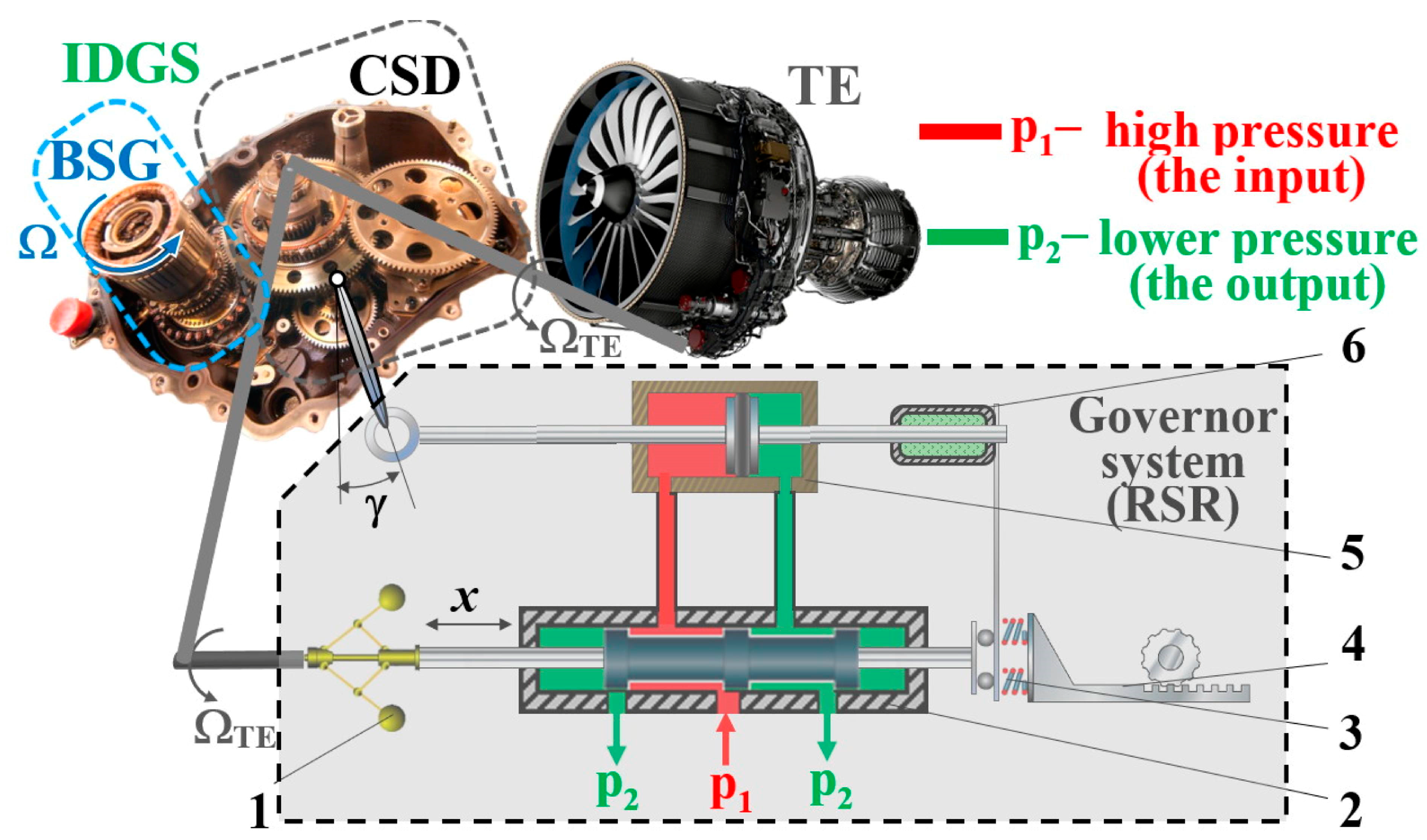 Aerospace 11 00860 g005