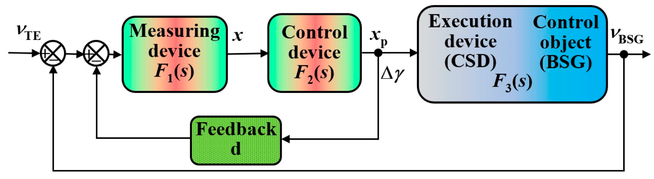 Aerospace 11 00860 g010