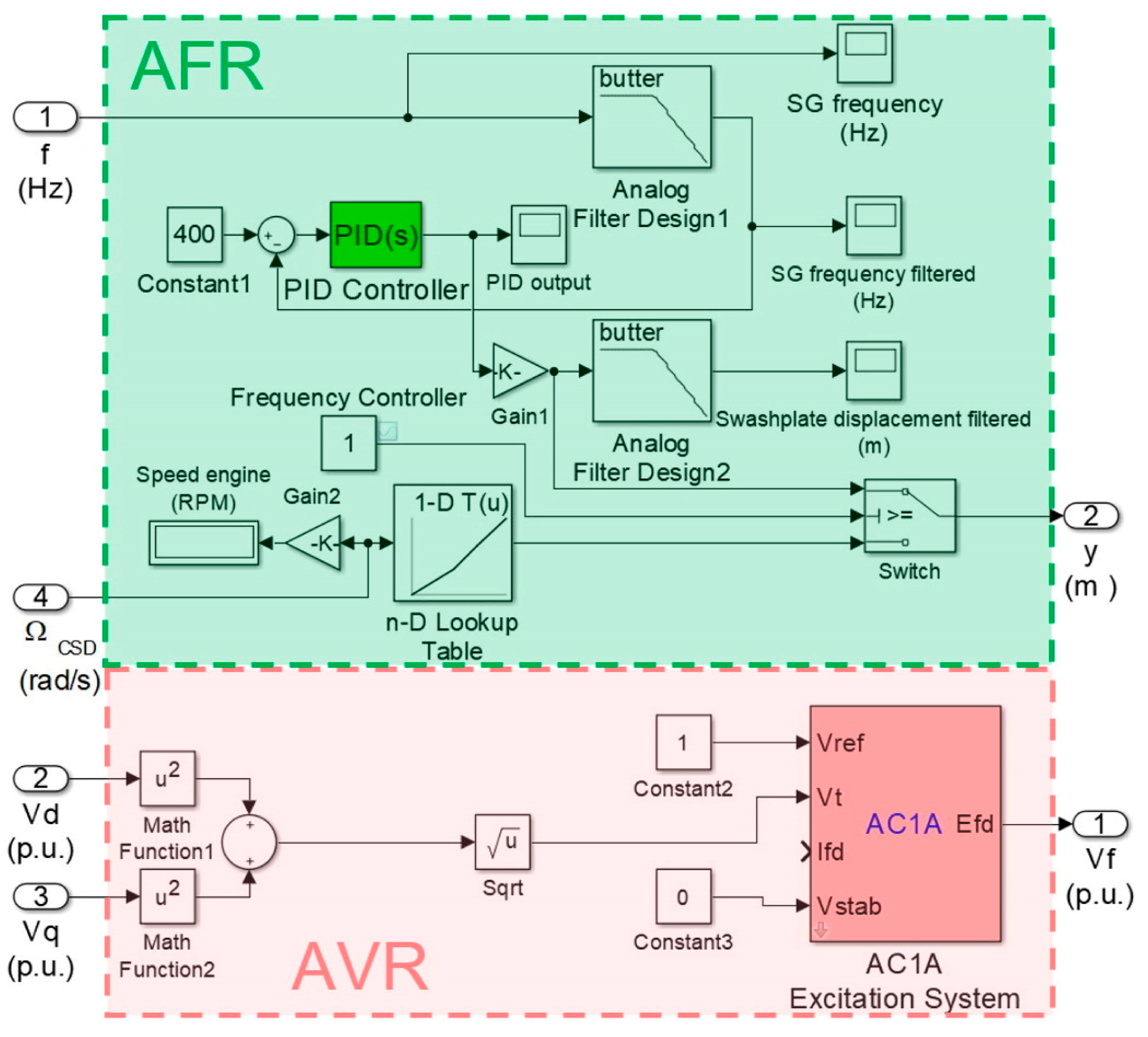 Aerospace 11 00860 g026