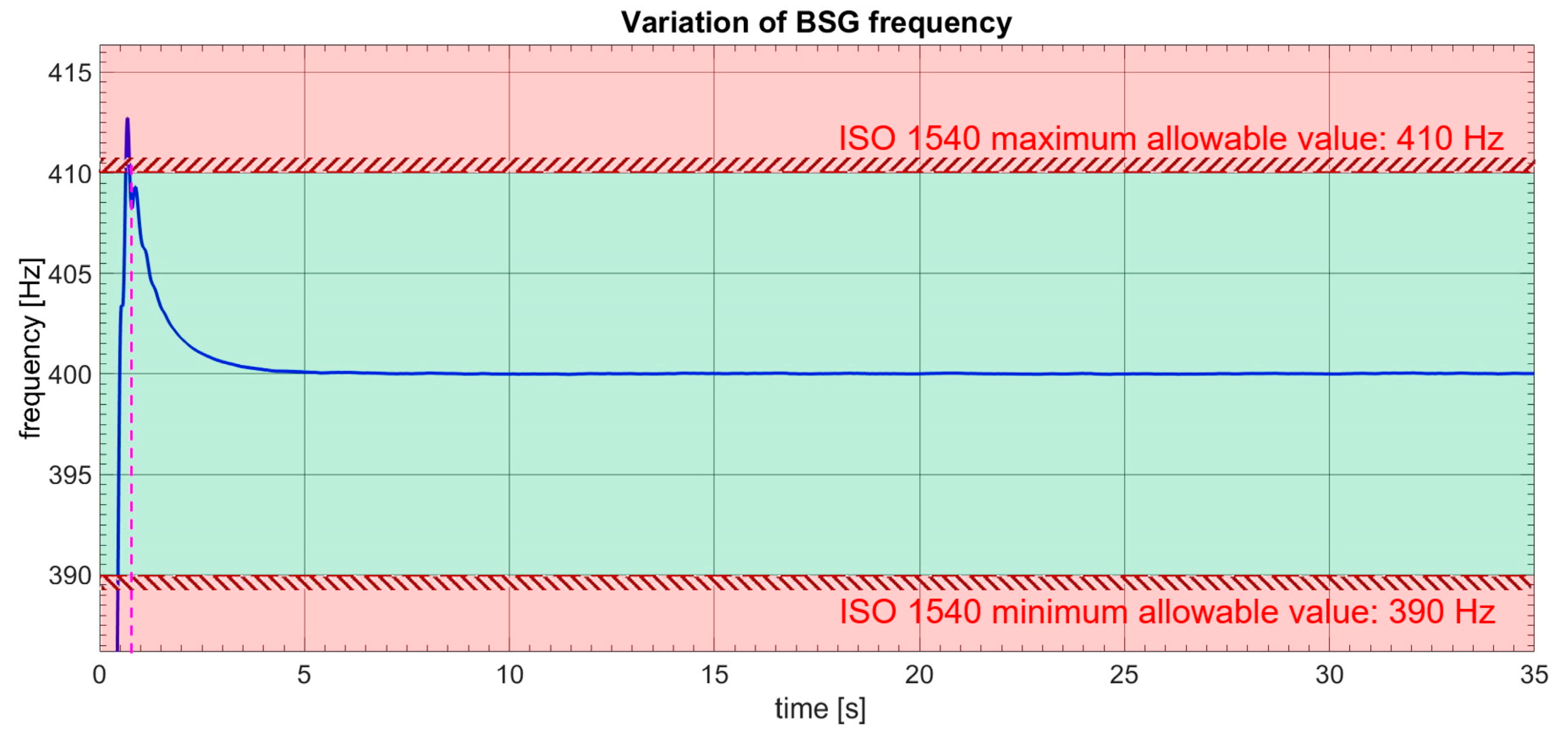 Aerospace 11 00860 g029