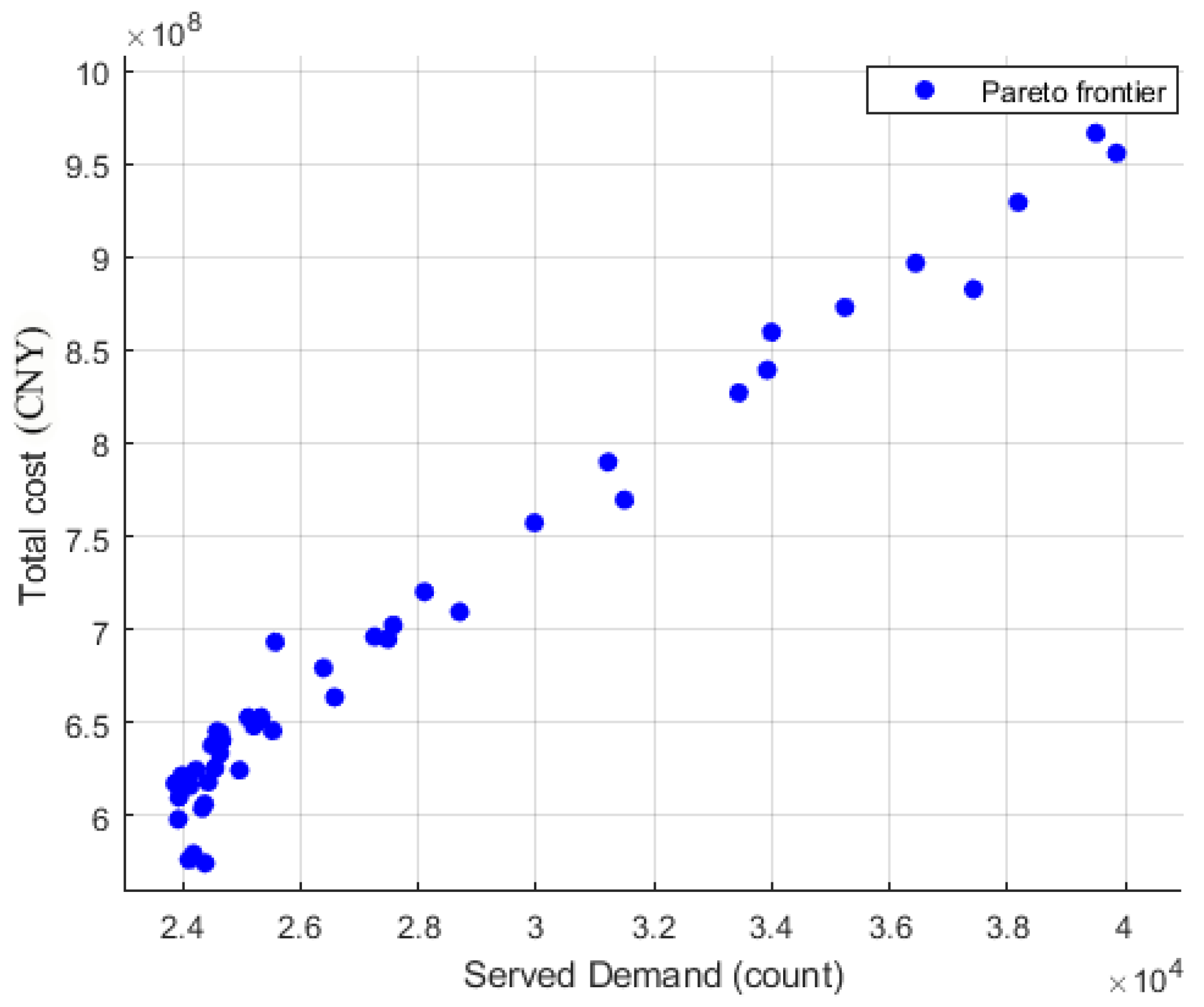 Aerospace 11 00861 g007