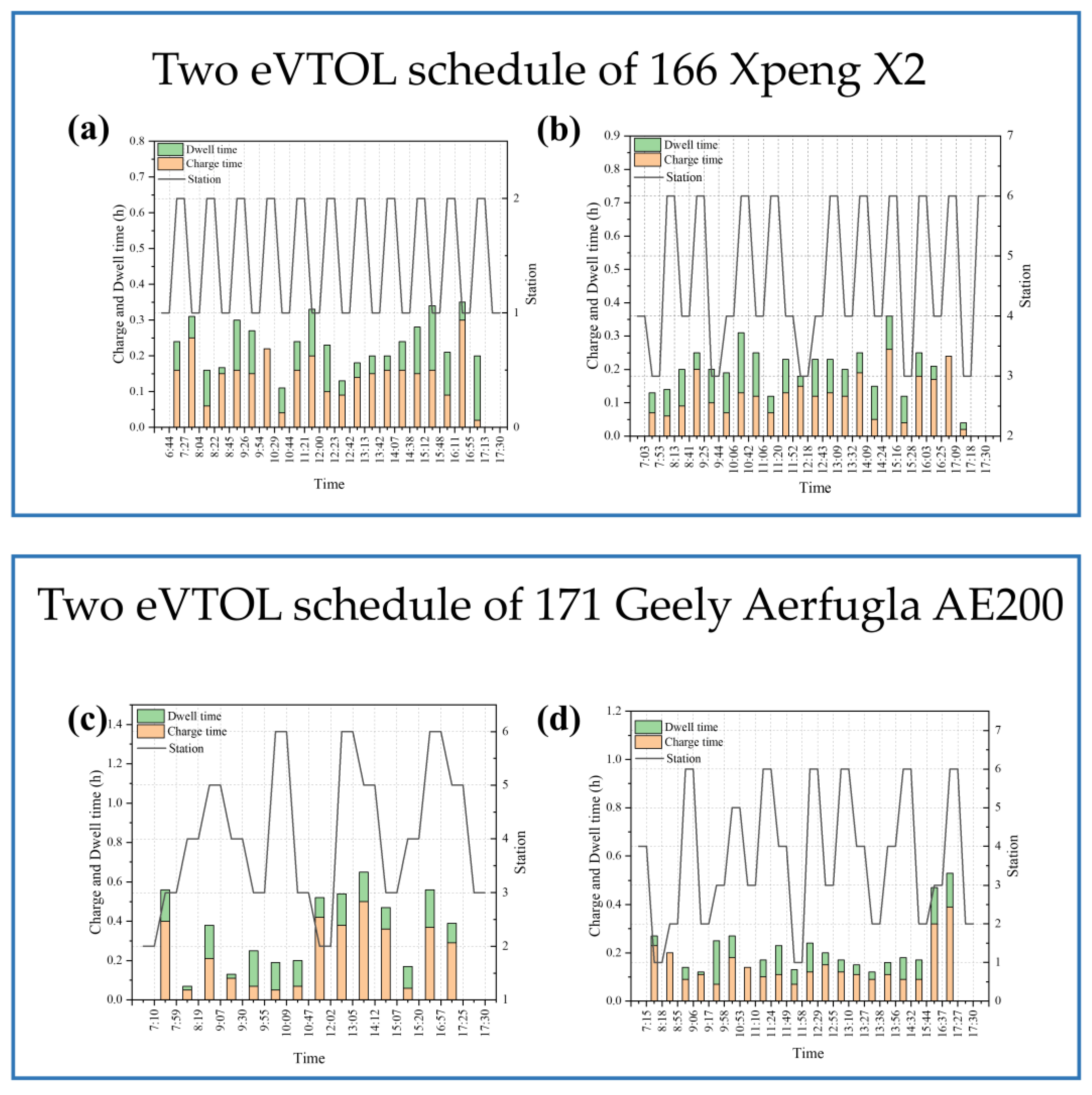 Aerospace 11 00861 g008