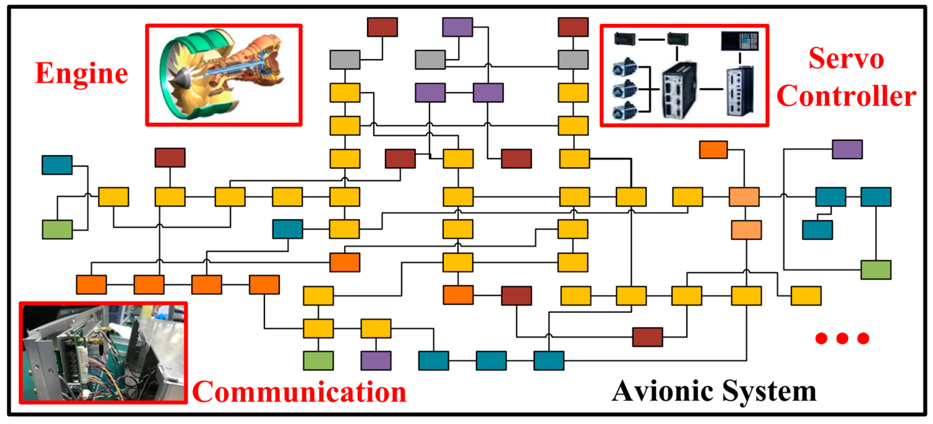 ELEMENTS 1, 2, 3 セット A Non-Contact AI-Based Approach to Multi-Failure Detection