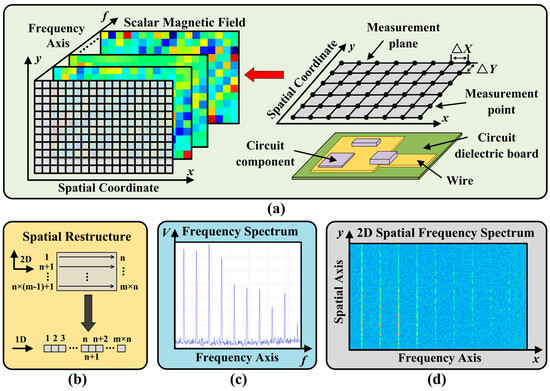 A Non-Contact AI-Based Approach to Multi-Failure Detection
