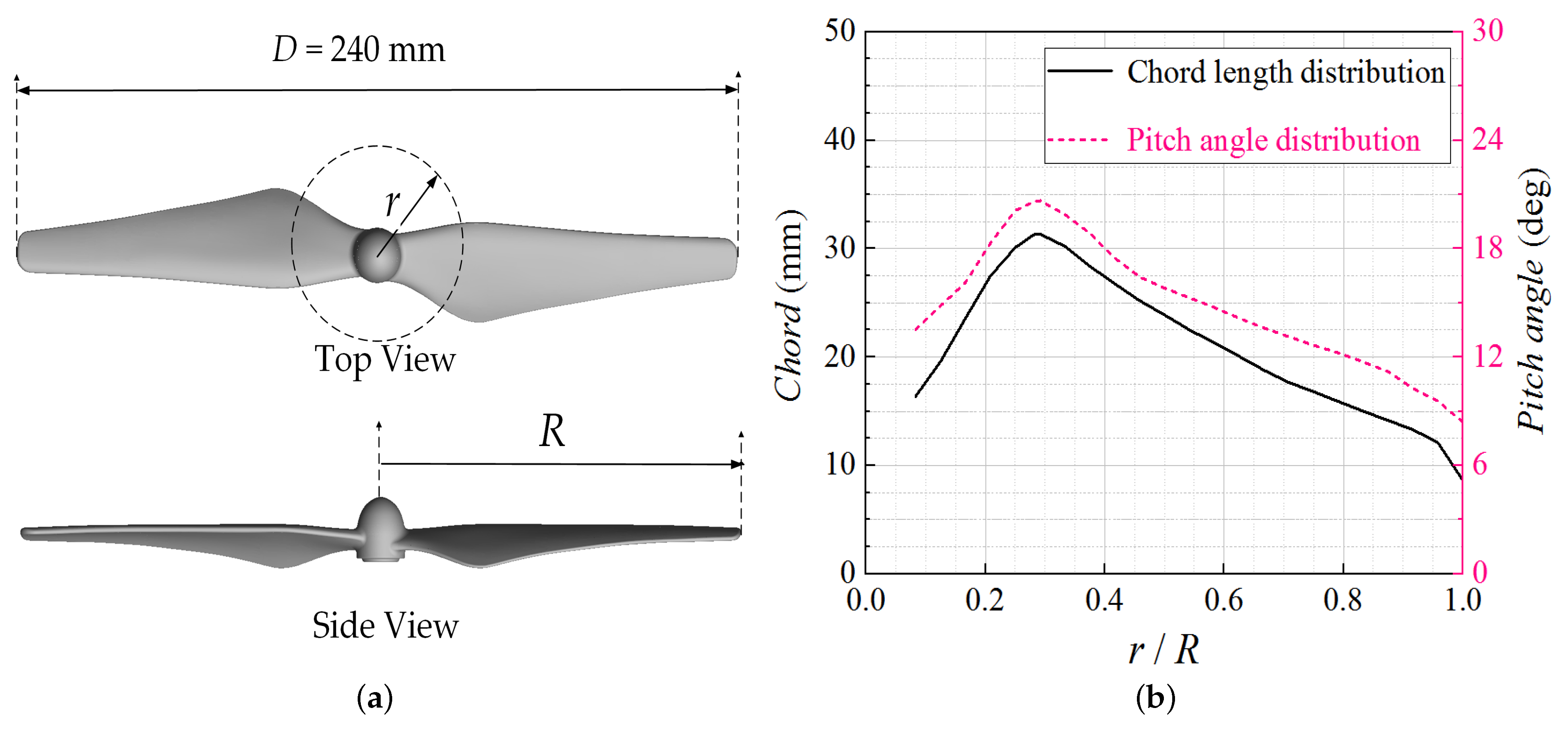 Effects of Wake Separation on Aerodynamic Interference Between Rotors ...