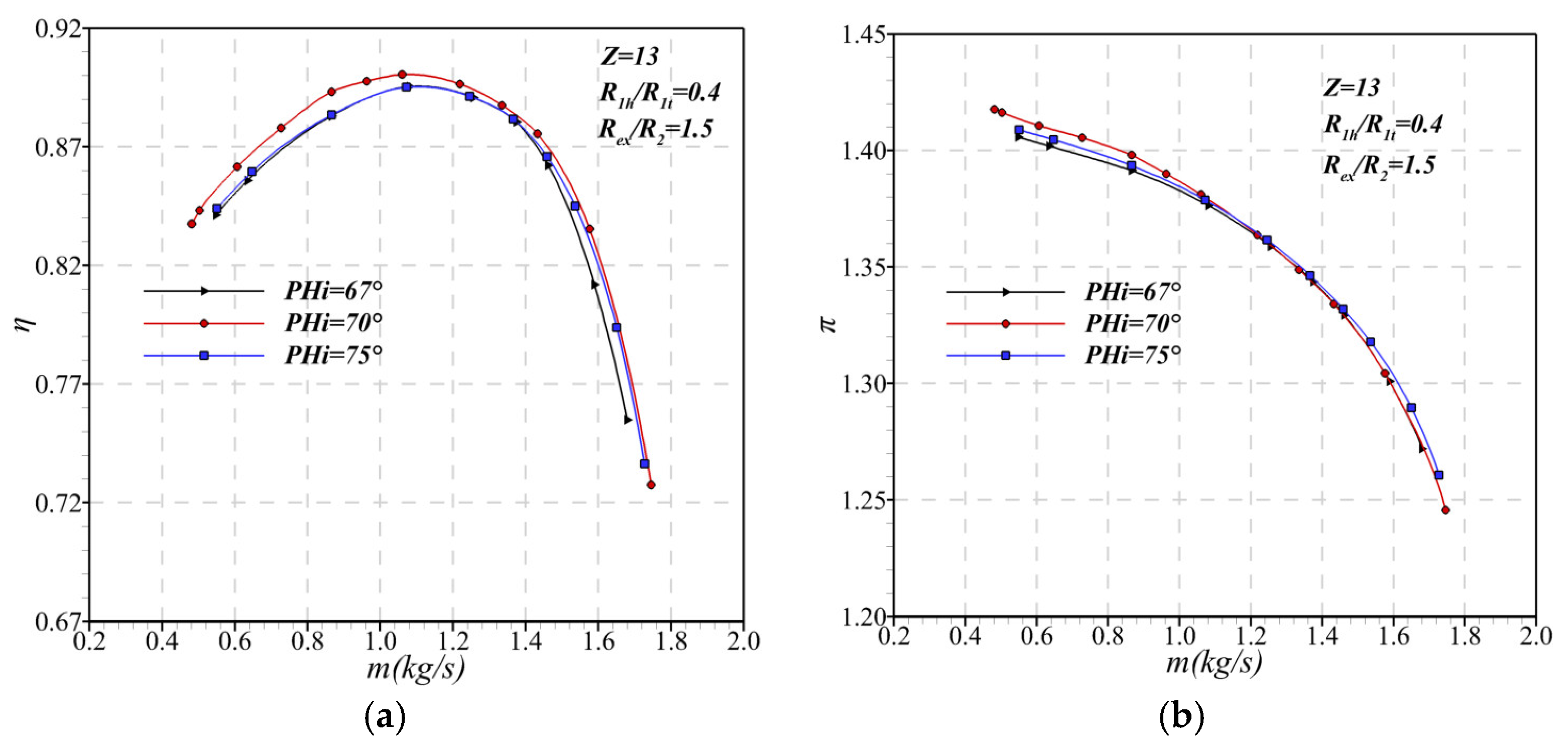 Aerospace 11 00869 g003