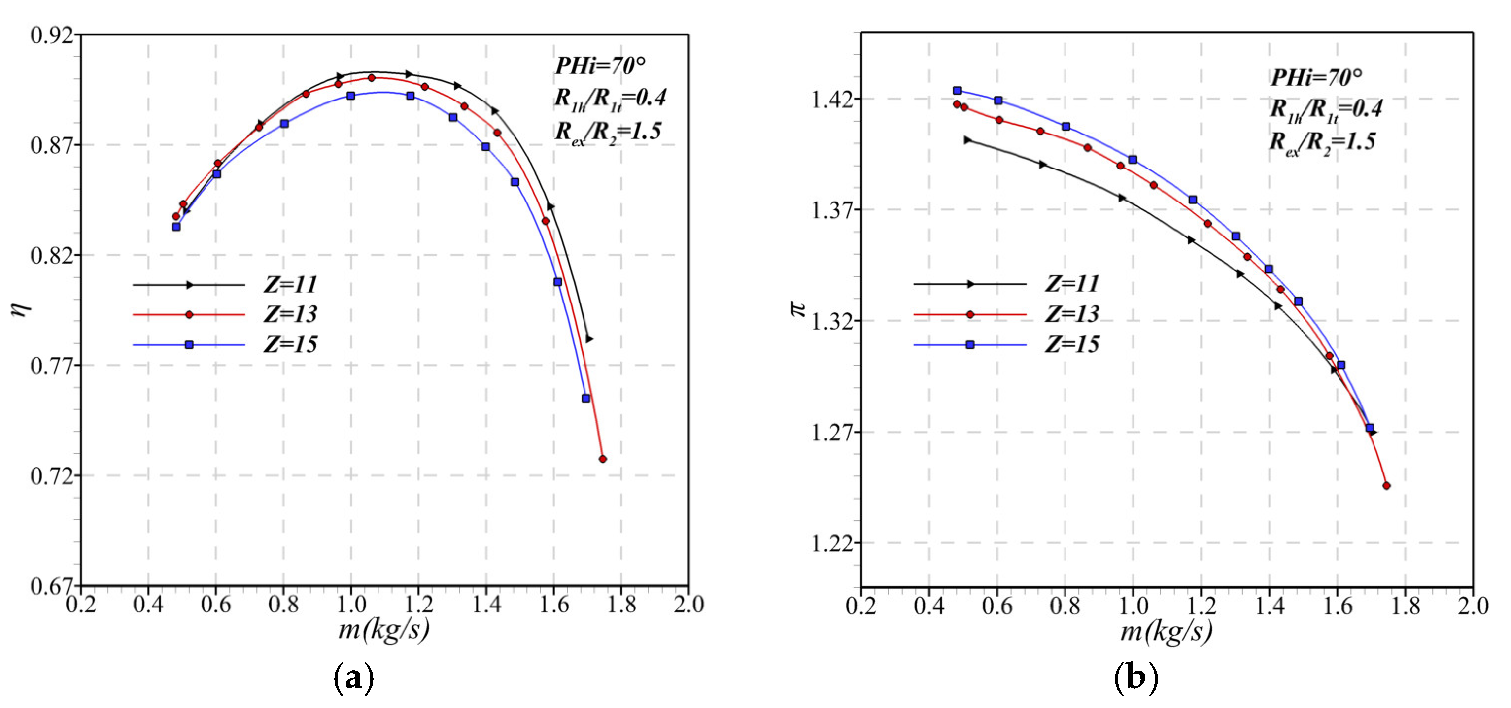 Aerospace 11 00869 g004